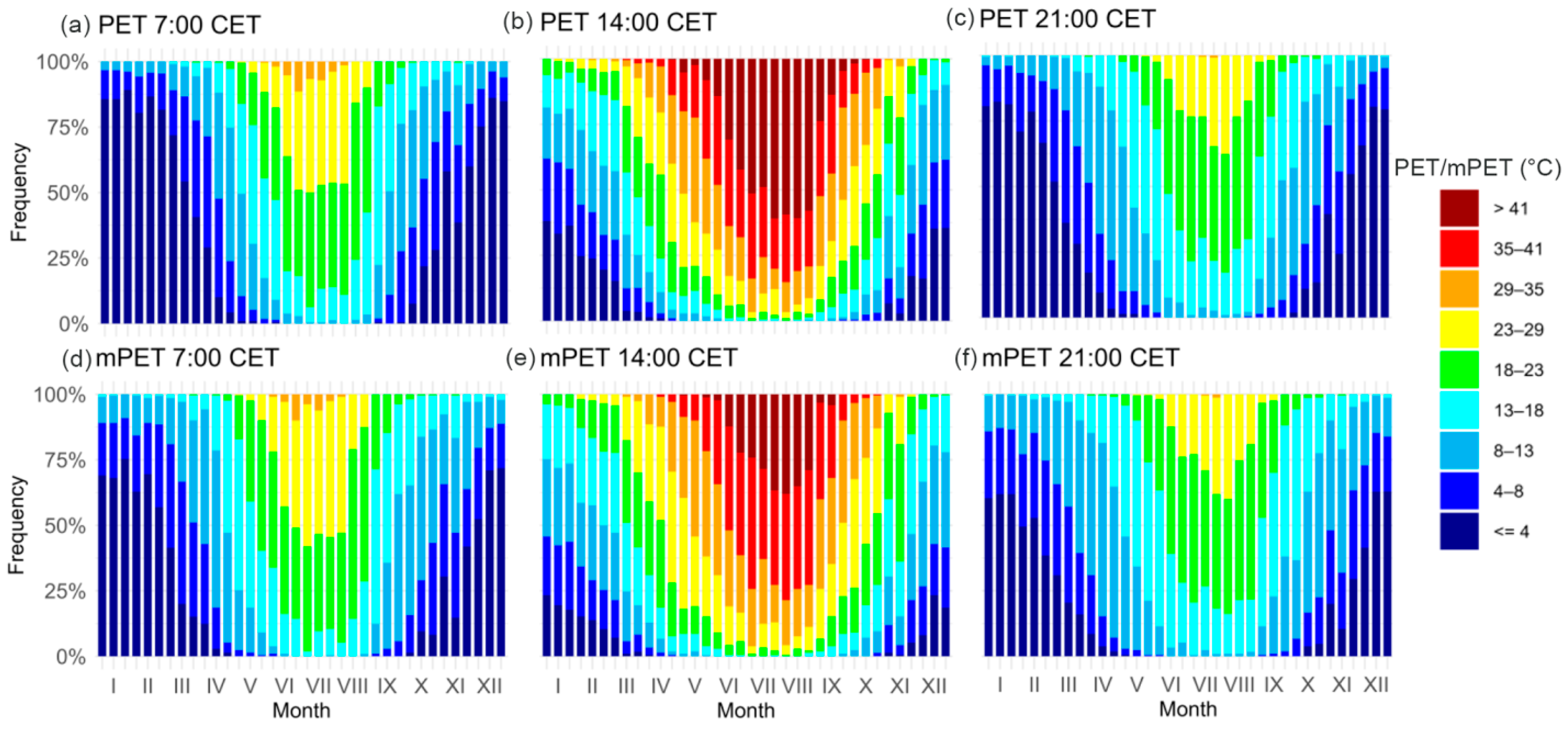 Atmosphere 16 00987 g003