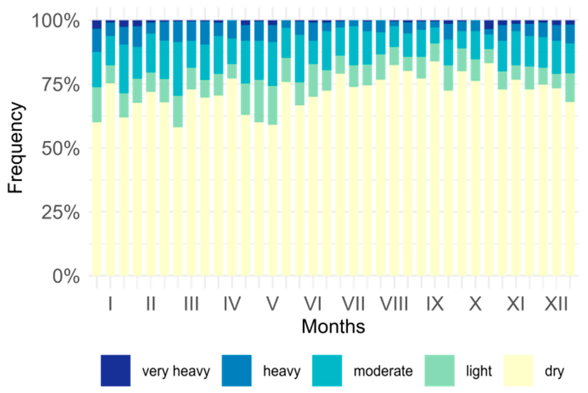 Atmosphere 16 00987 g004