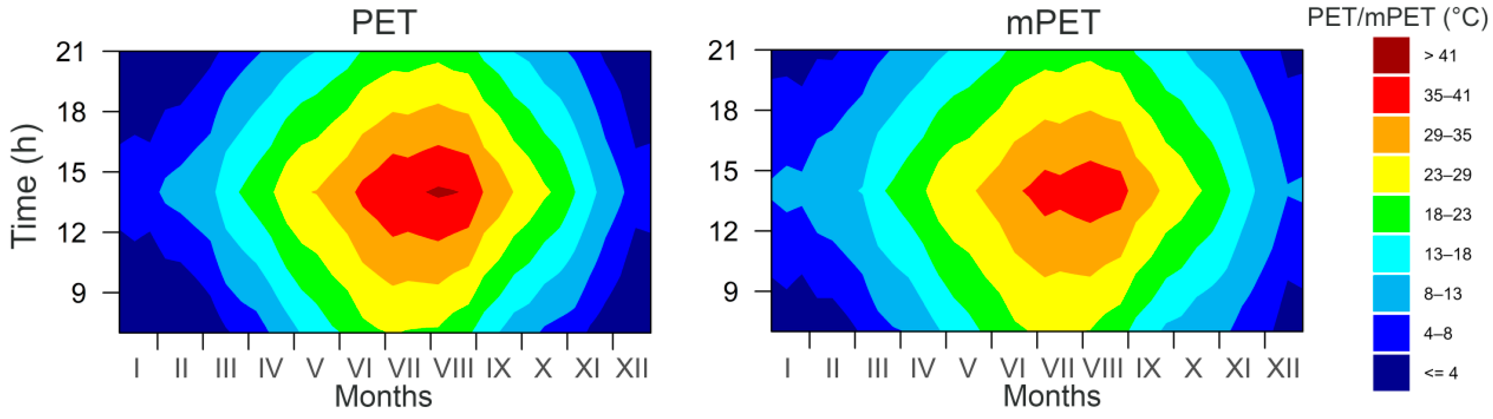 Atmosphere 16 00987 g005