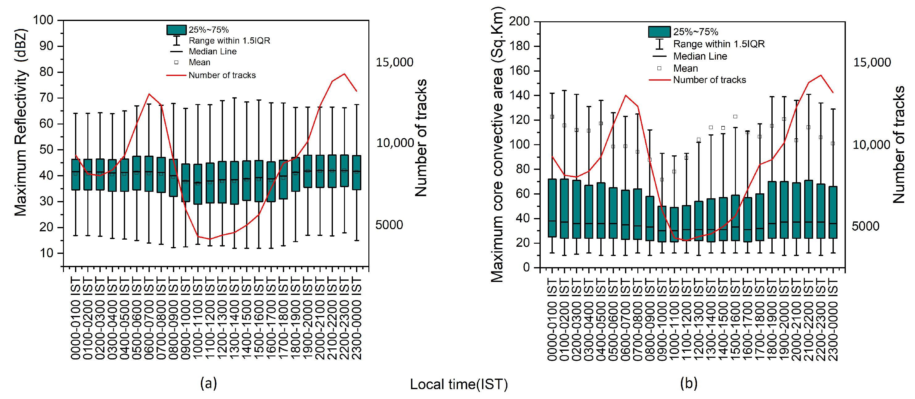 Atmosphere 16 00989 g004 Atmosphere 16 00989 g004