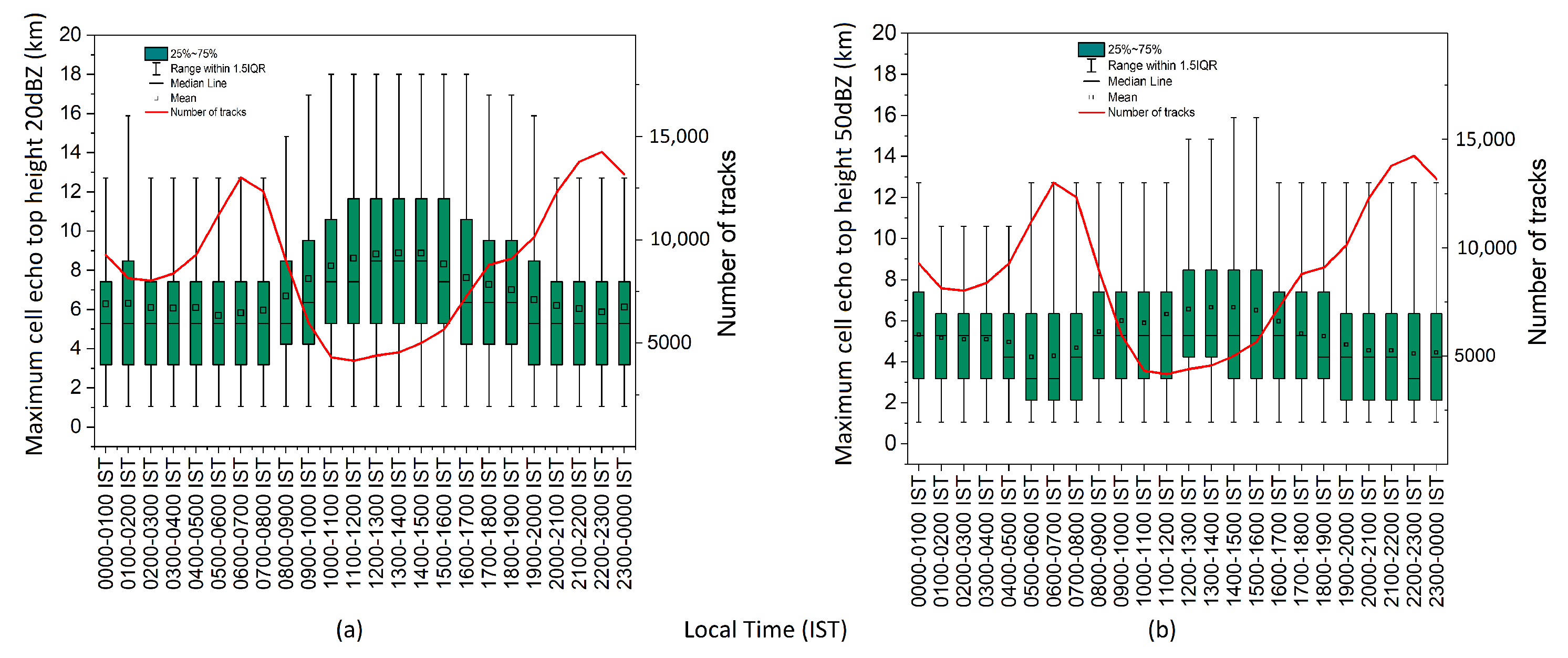 Atmosphere 16 00989 g005 Atmosphere 16 00989 g005