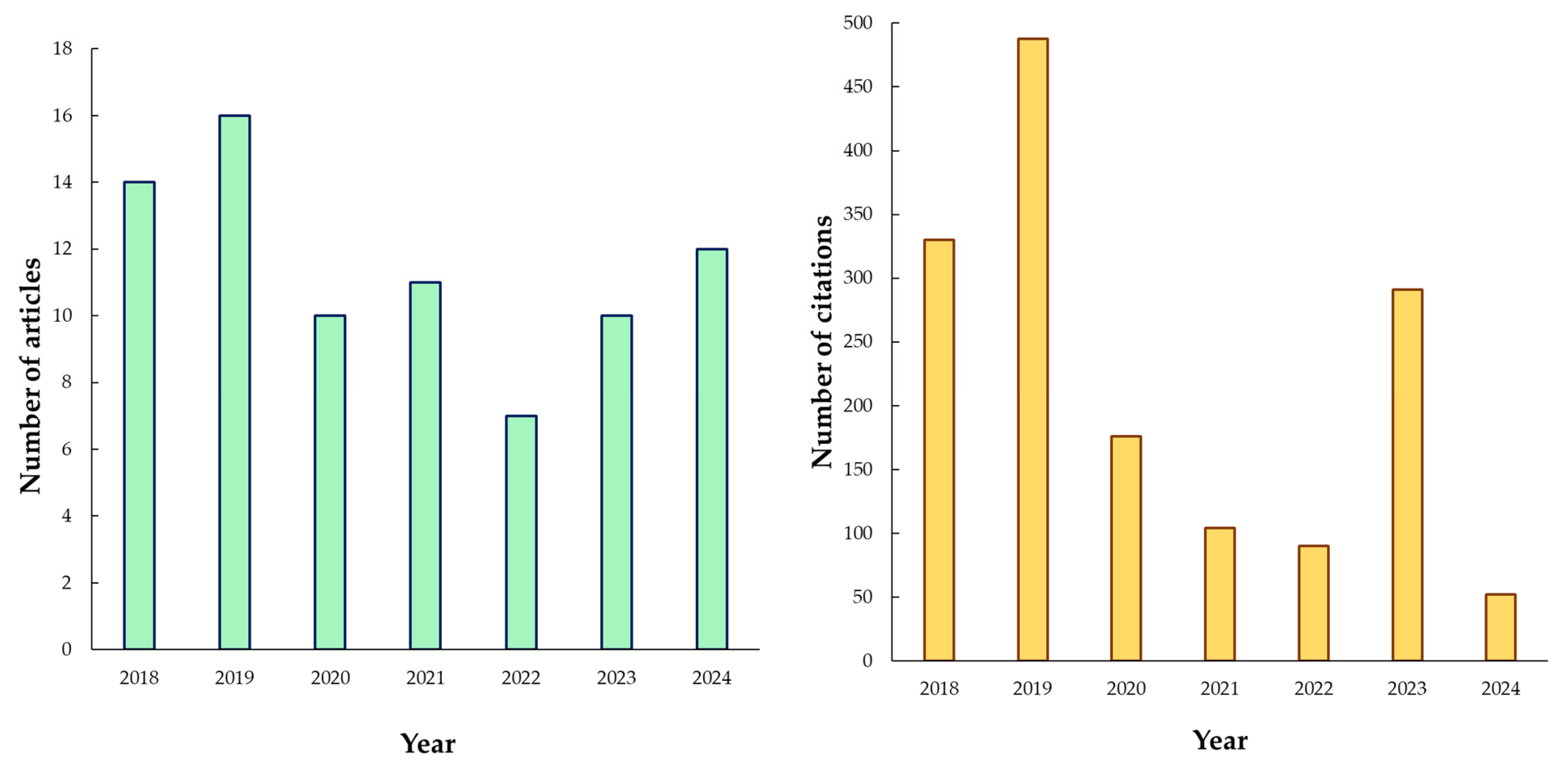 Atmosphere 16 00992 g001 Atmosphere 16 00992 g001