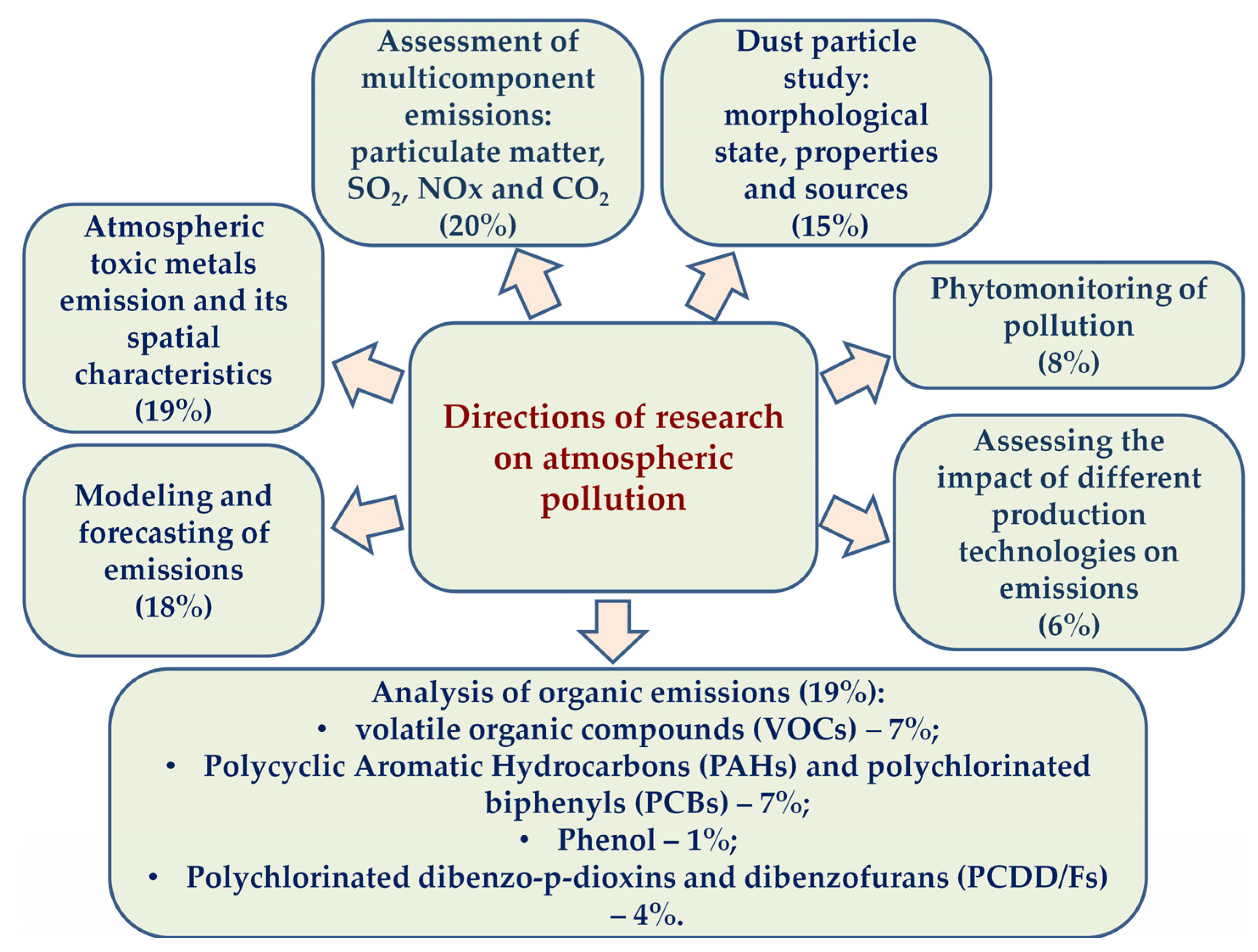 Atmosphere 16 00992 g003 Atmosphere 16 00992 g003