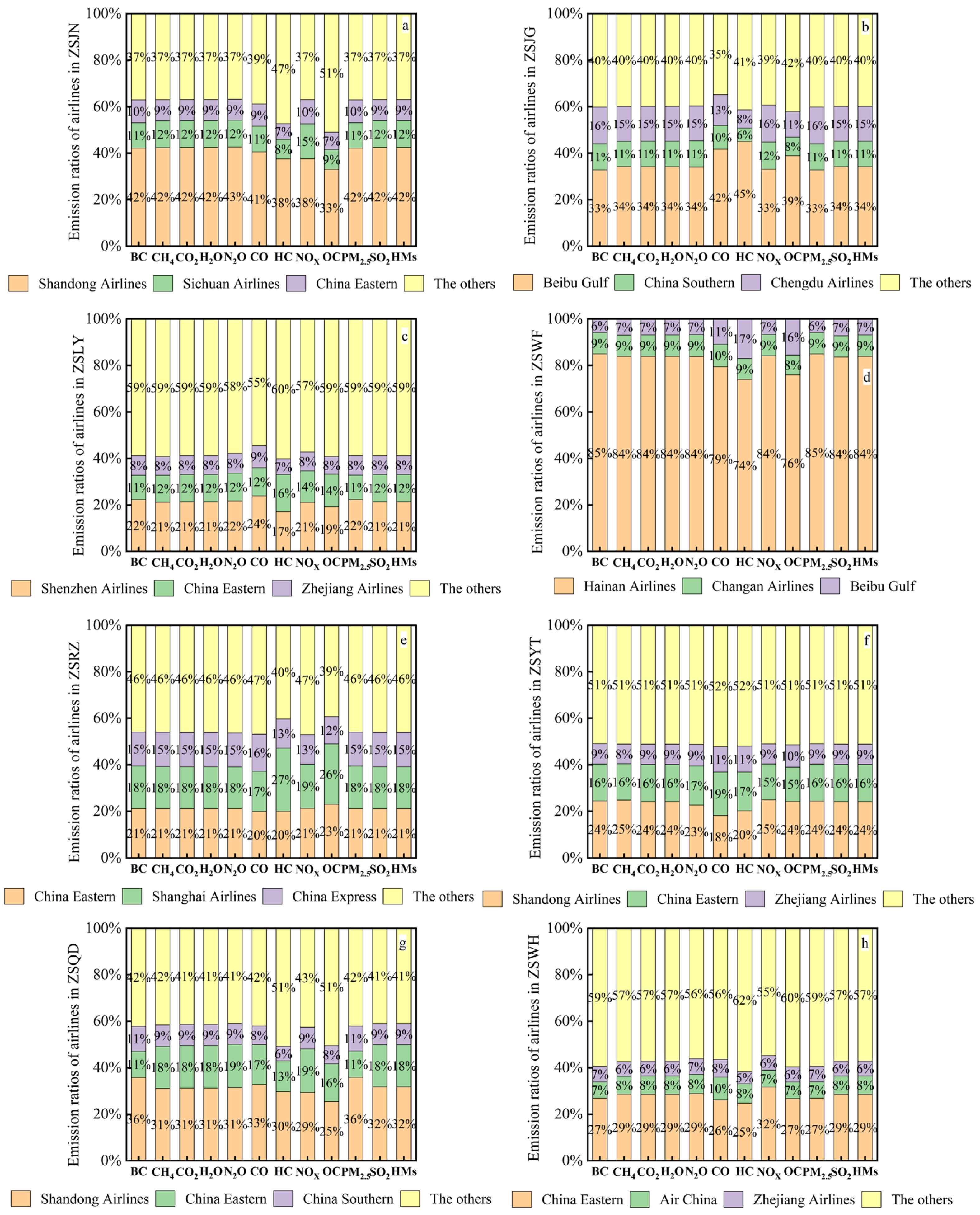 Atmosphere 16 00994 g005 Atmosphere 16 00994 g005