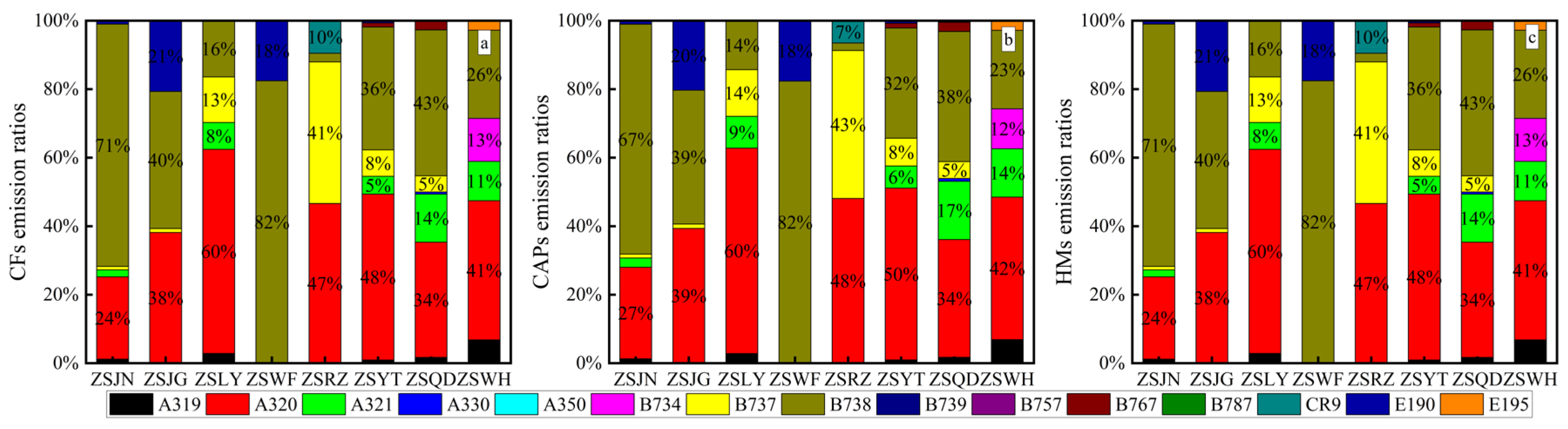 Atmosphere 16 00994 g006 Atmosphere 16 00994 g006