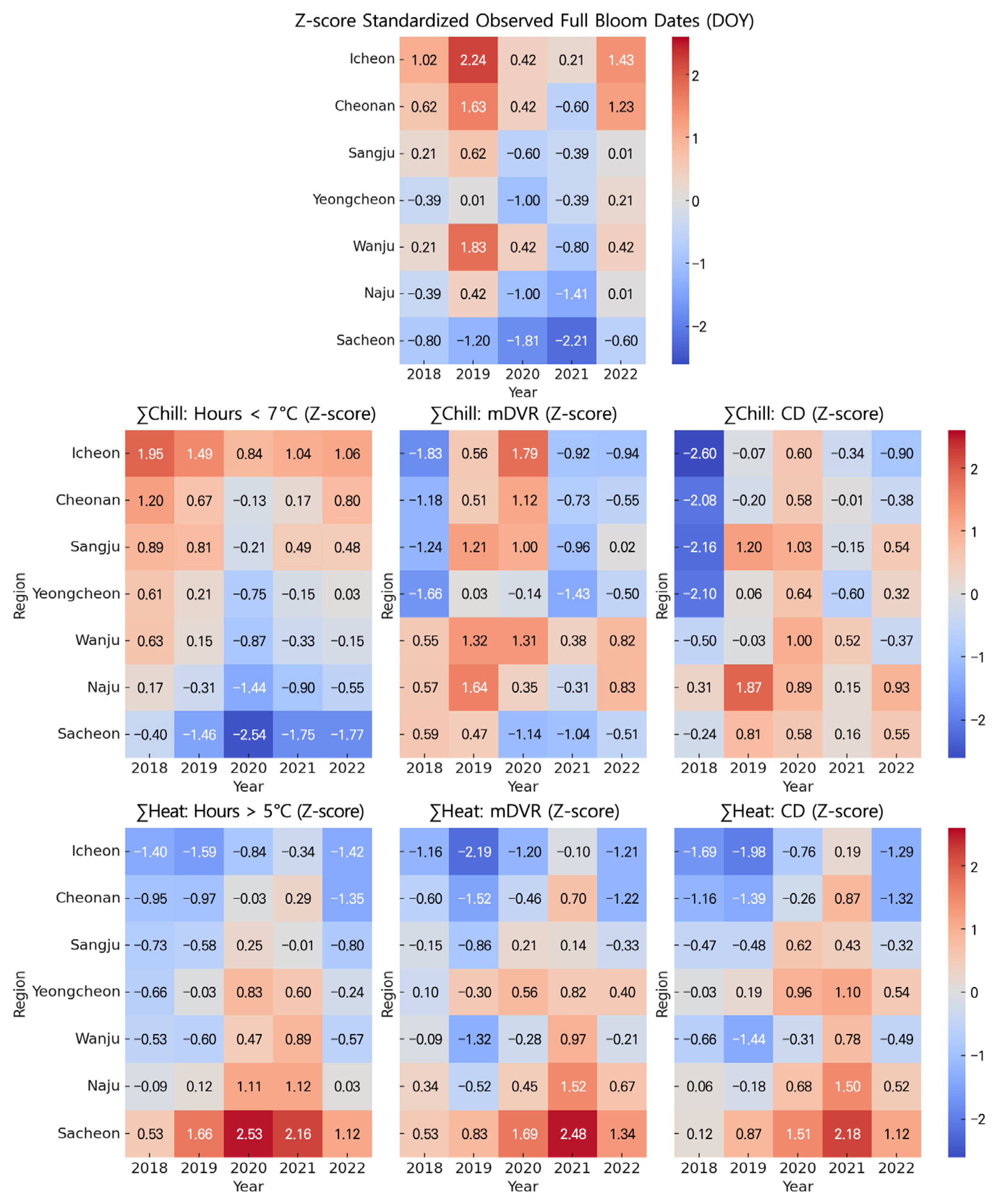 Atmosphere 16 00996 g002