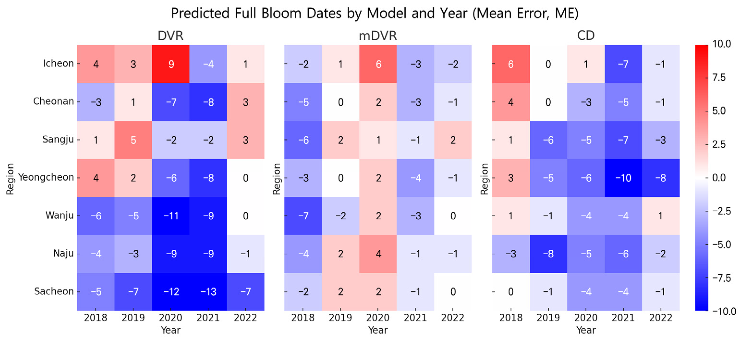Atmosphere 16 00996 g003