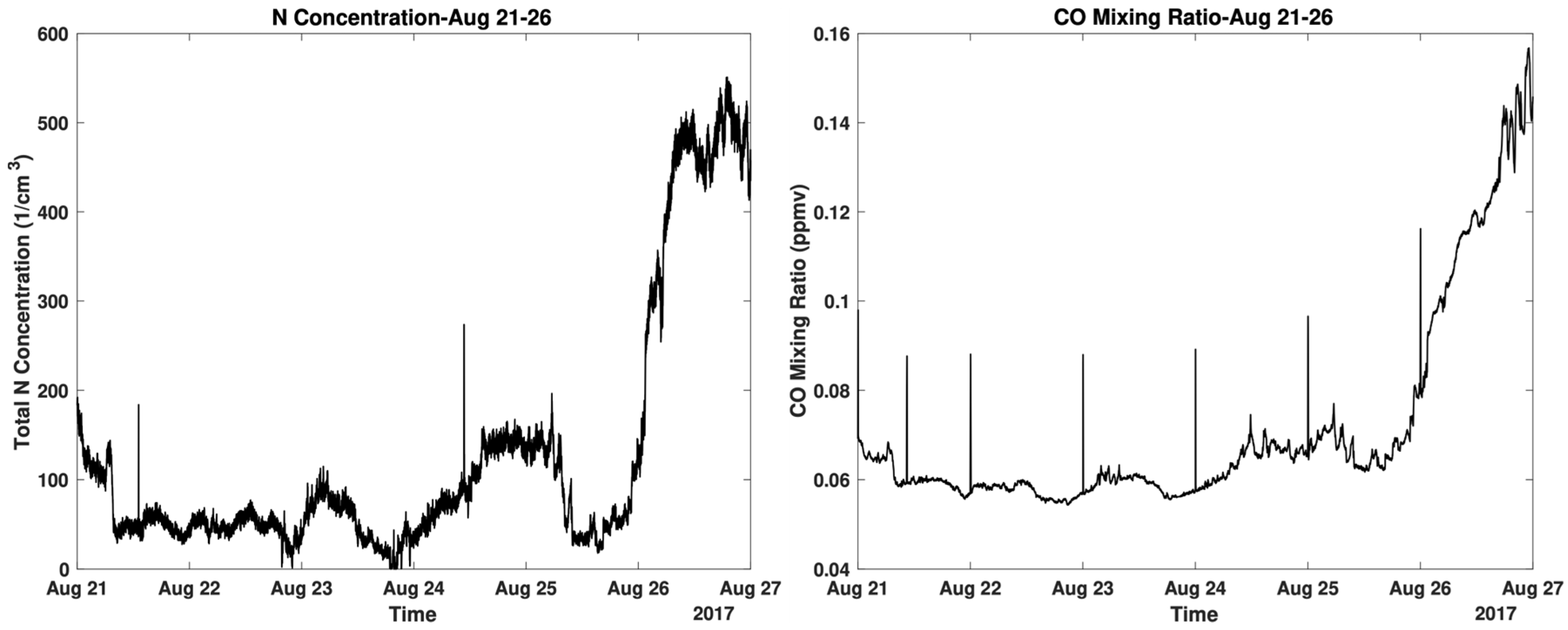 Atmosphere 16 00997 g002