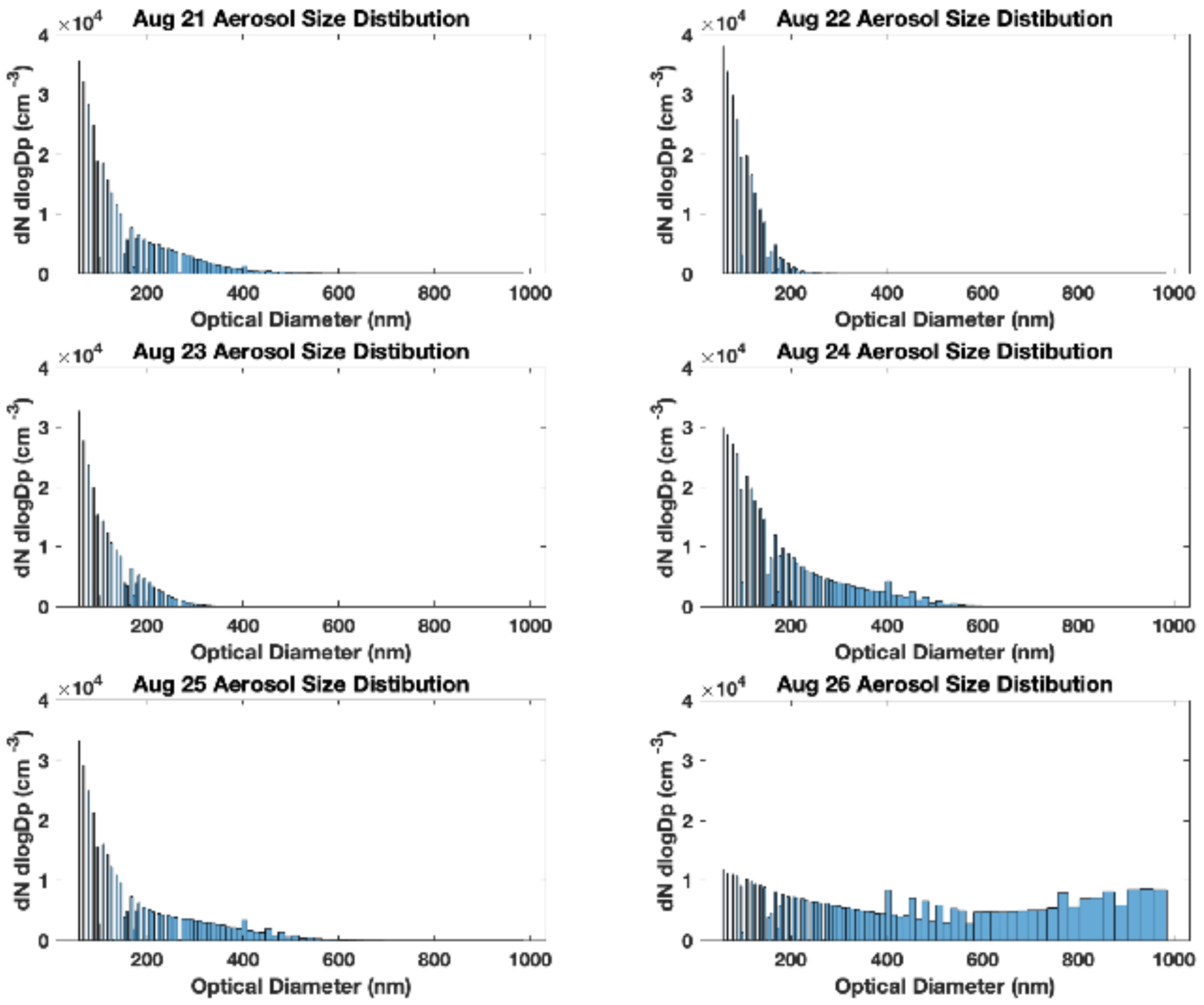 Atmosphere 16 00997 g003