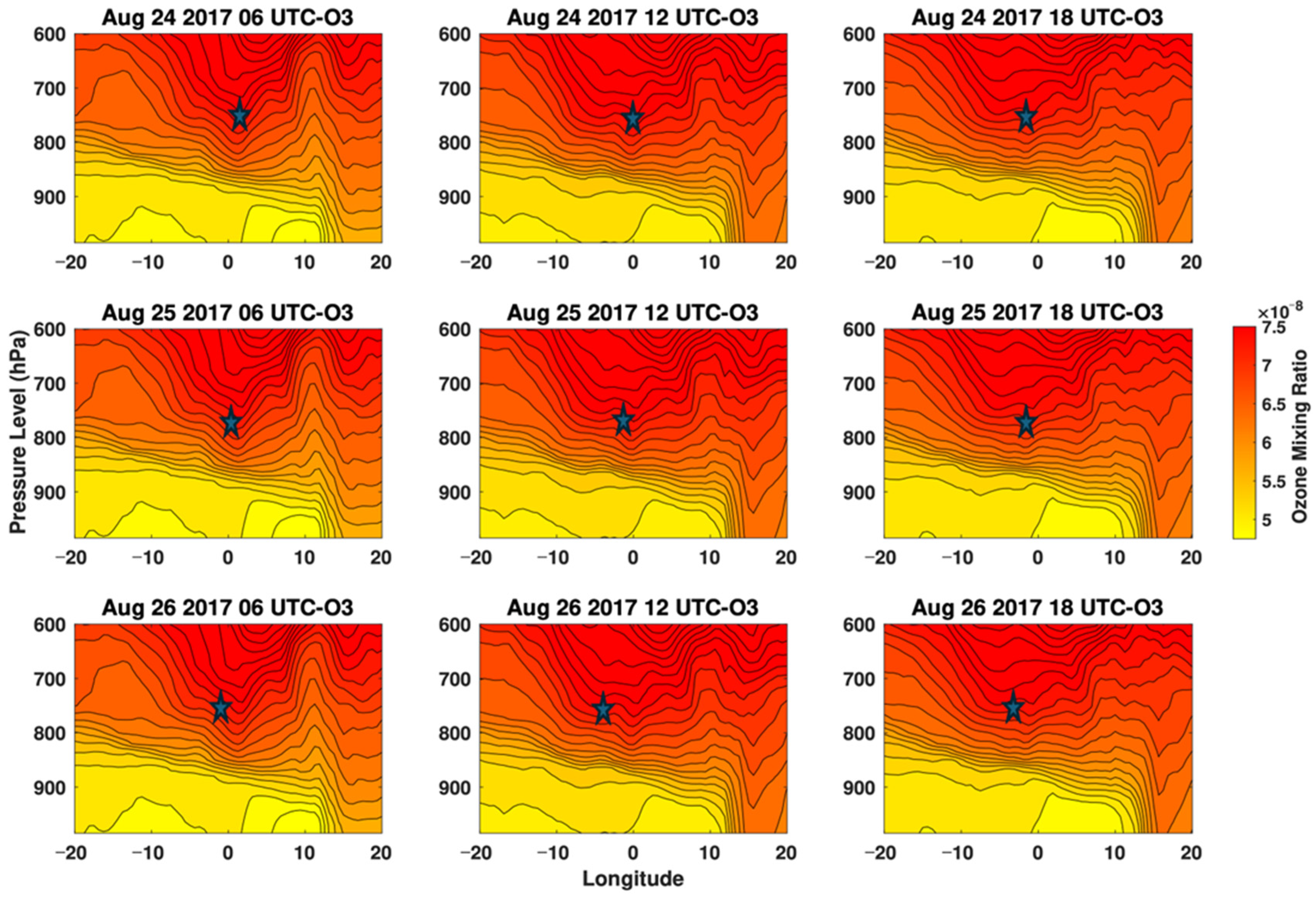 Atmosphere 16 00997 g005