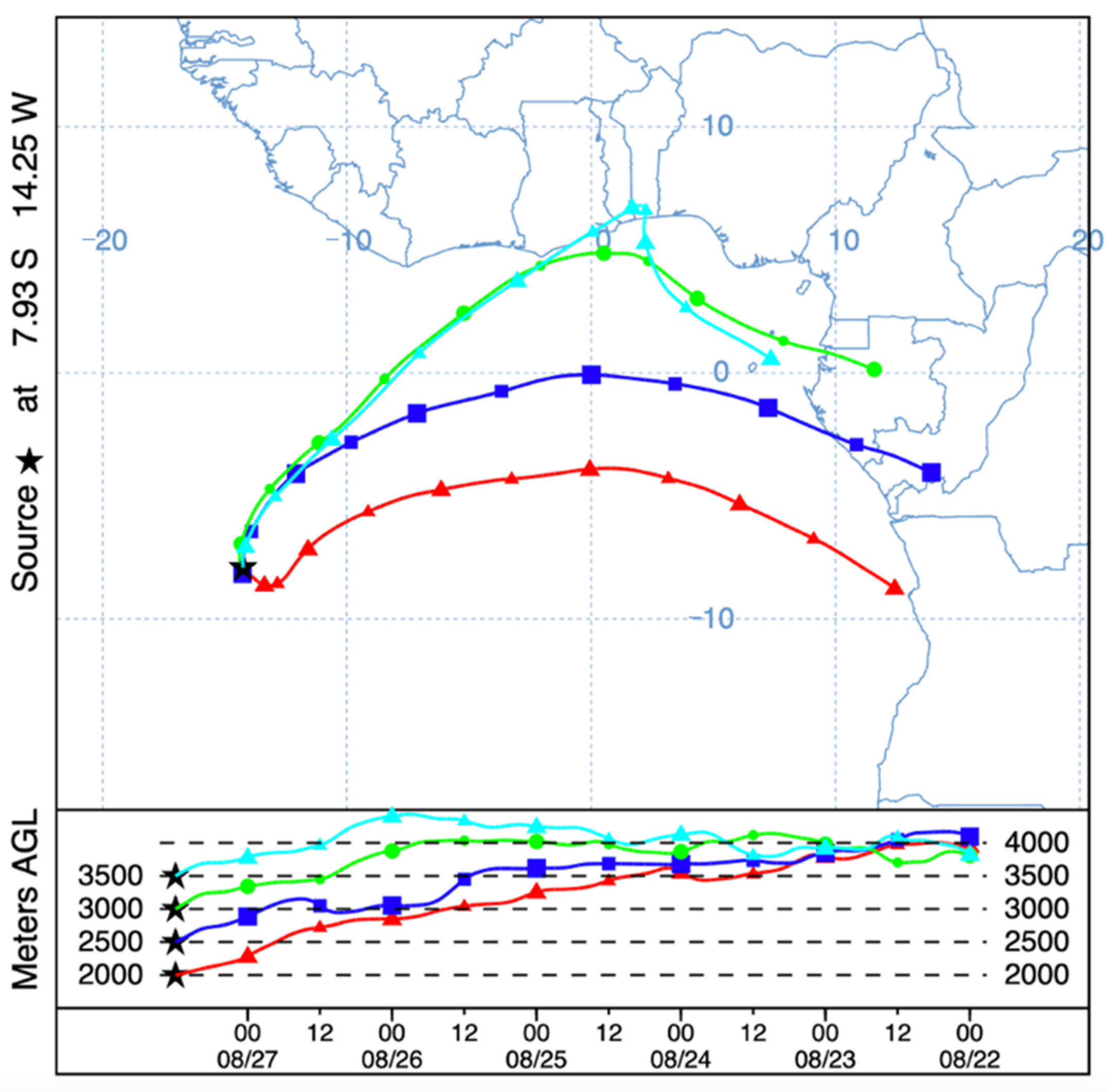 Atmosphere 16 00997 g008