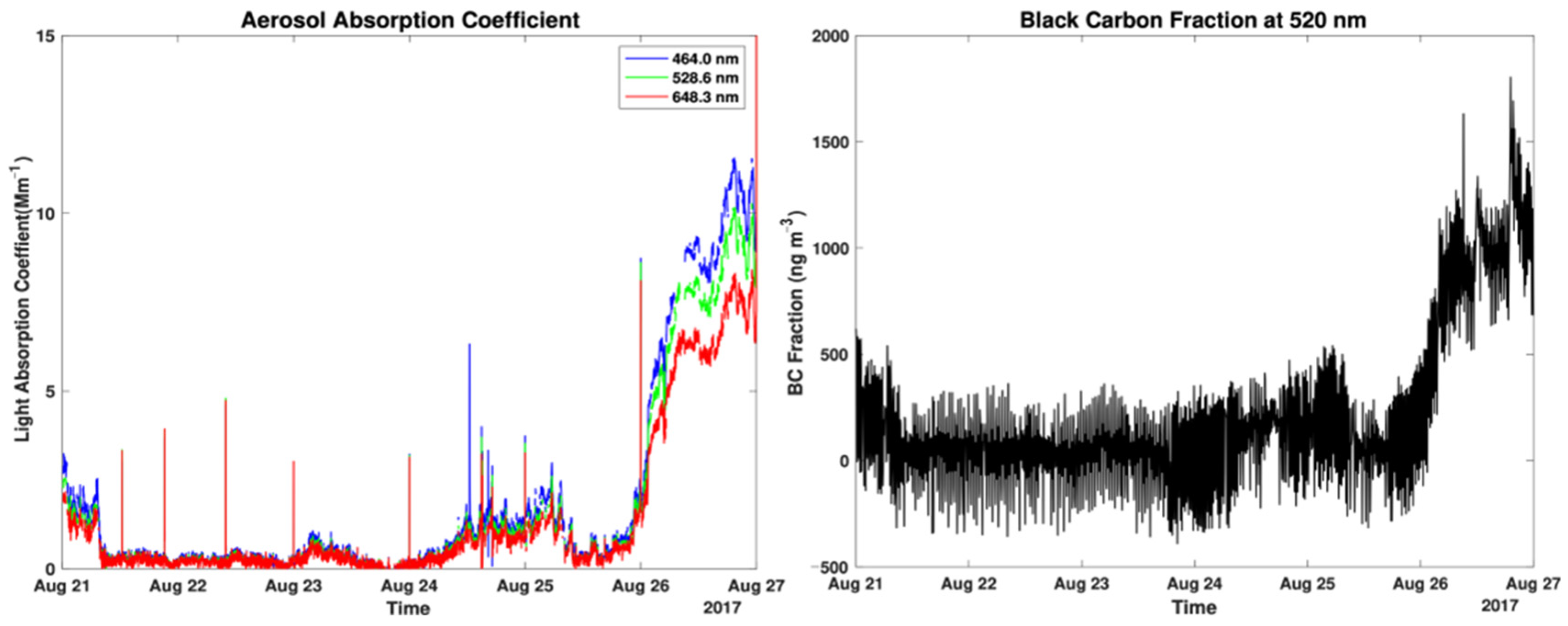 Atmosphere 16 00997 g009