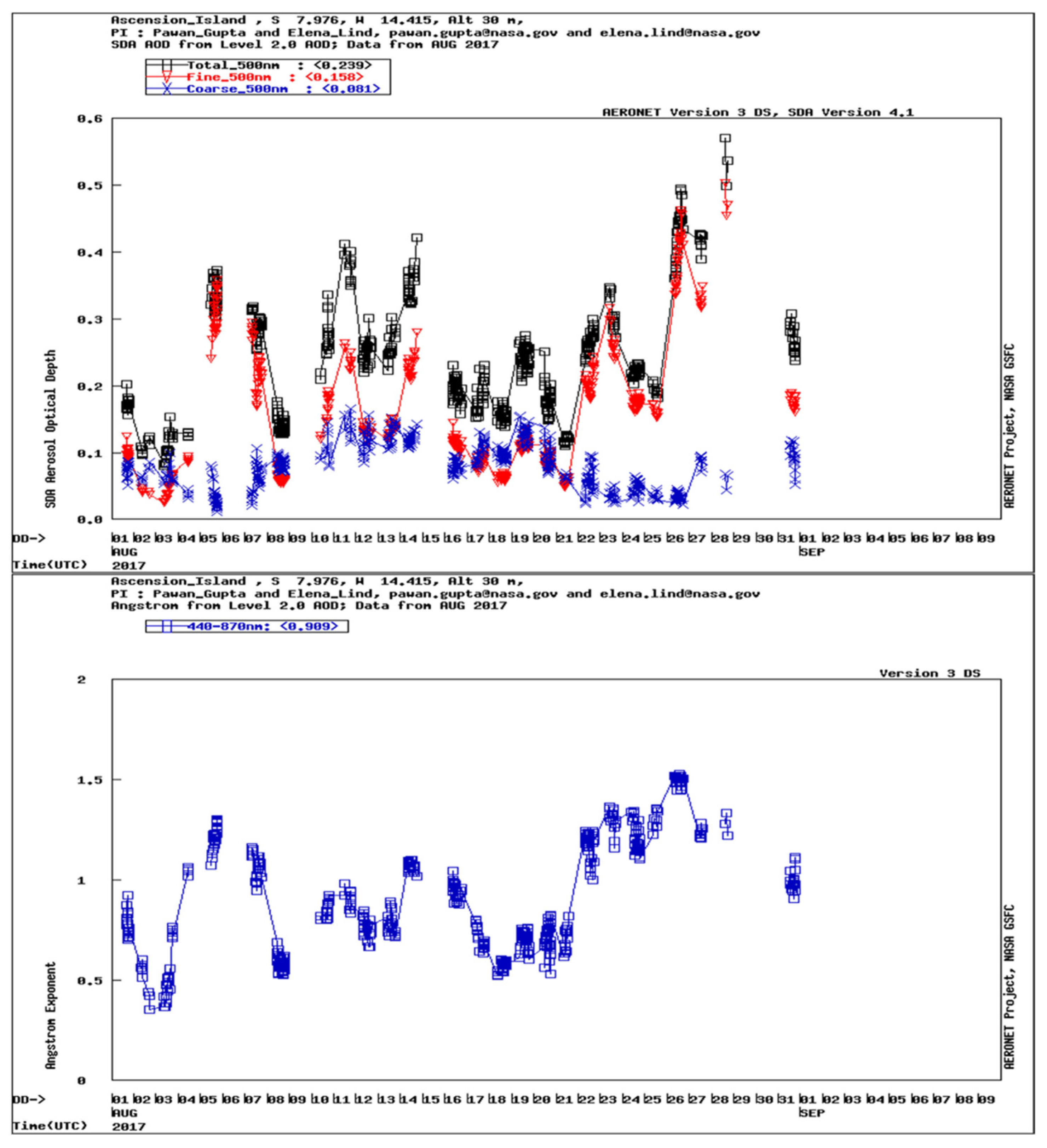 Atmosphere 16 00997 g010