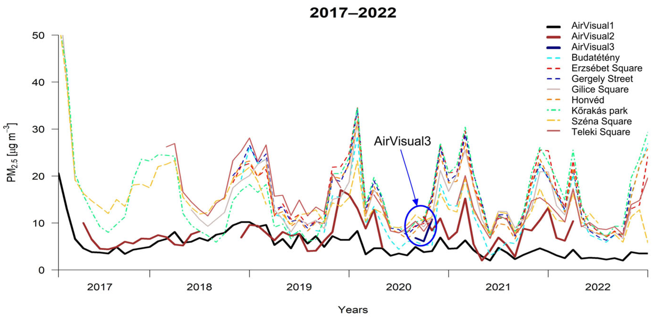 Atmosphere 16 00998 g003