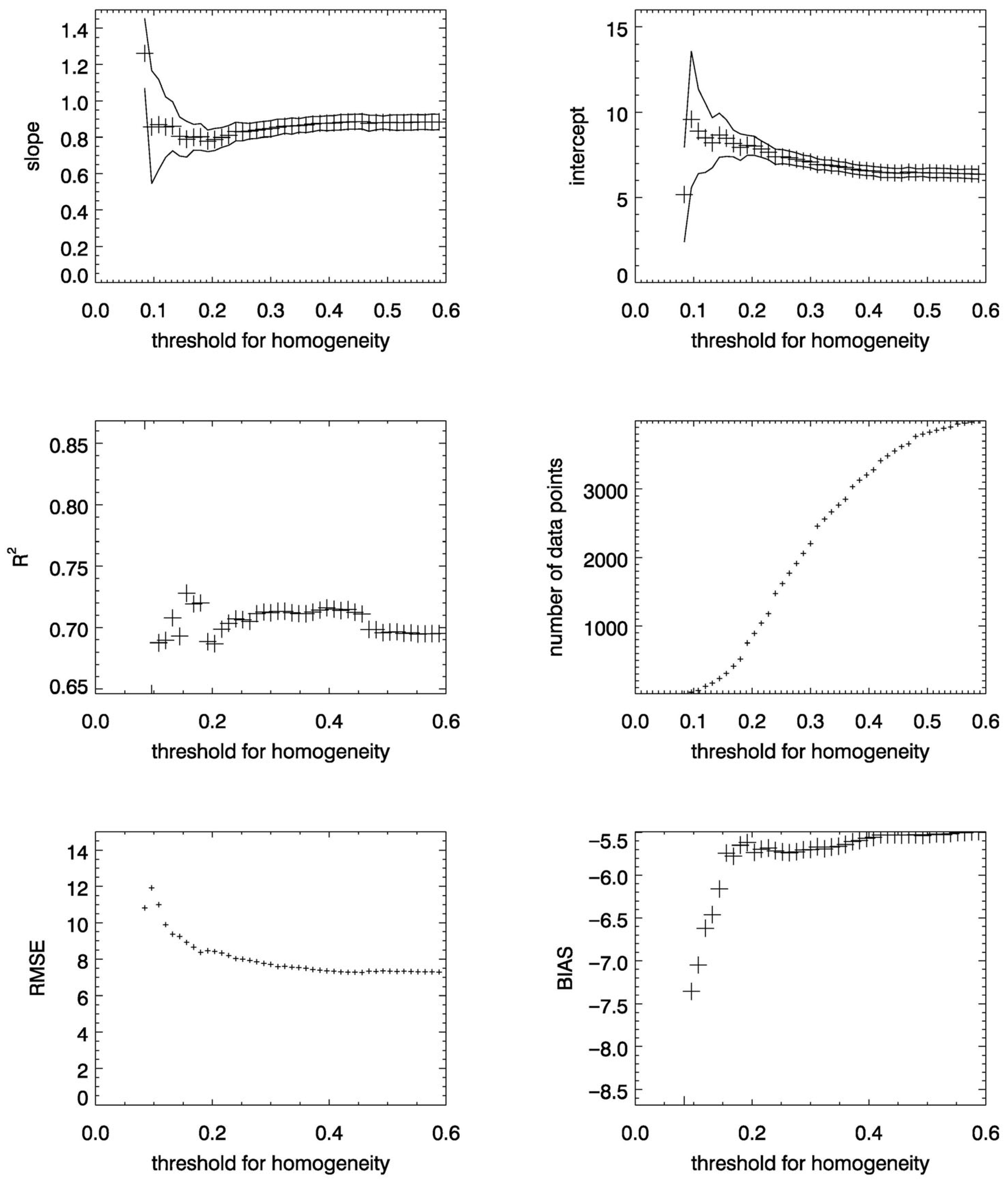Atmosphere 16 00998 g006