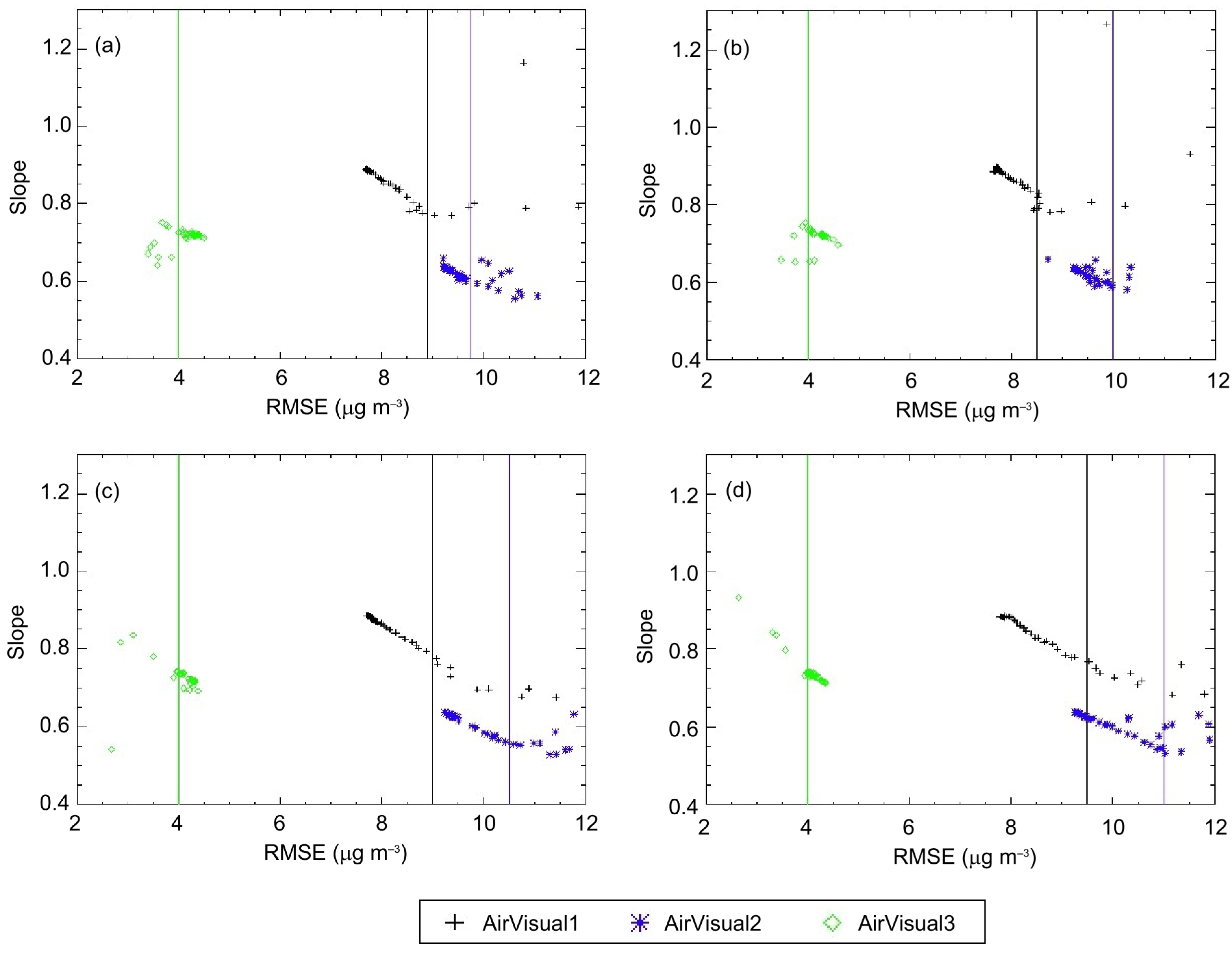 Atmosphere 16 00998 g007