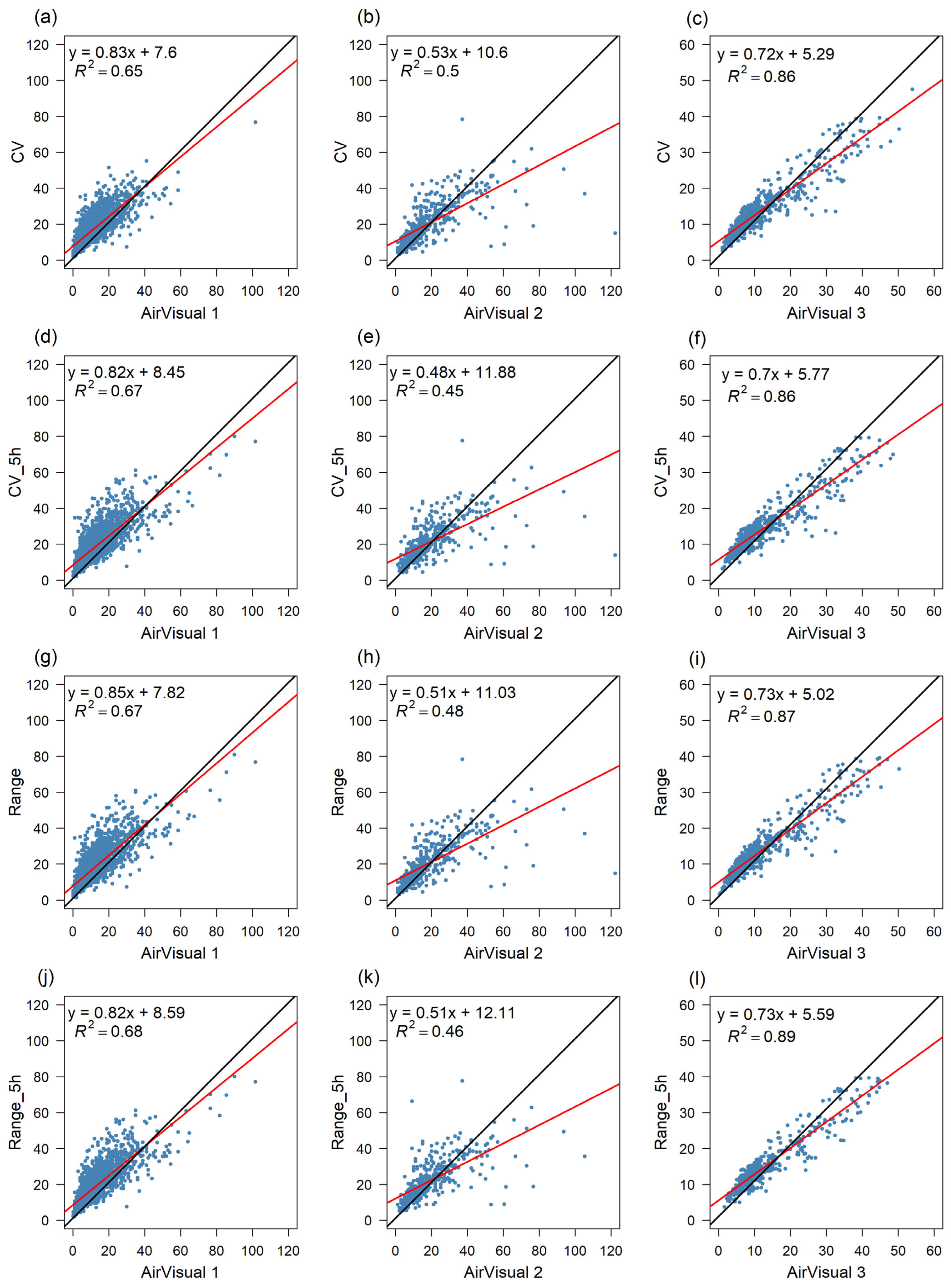 Atmosphere 16 00998 g009