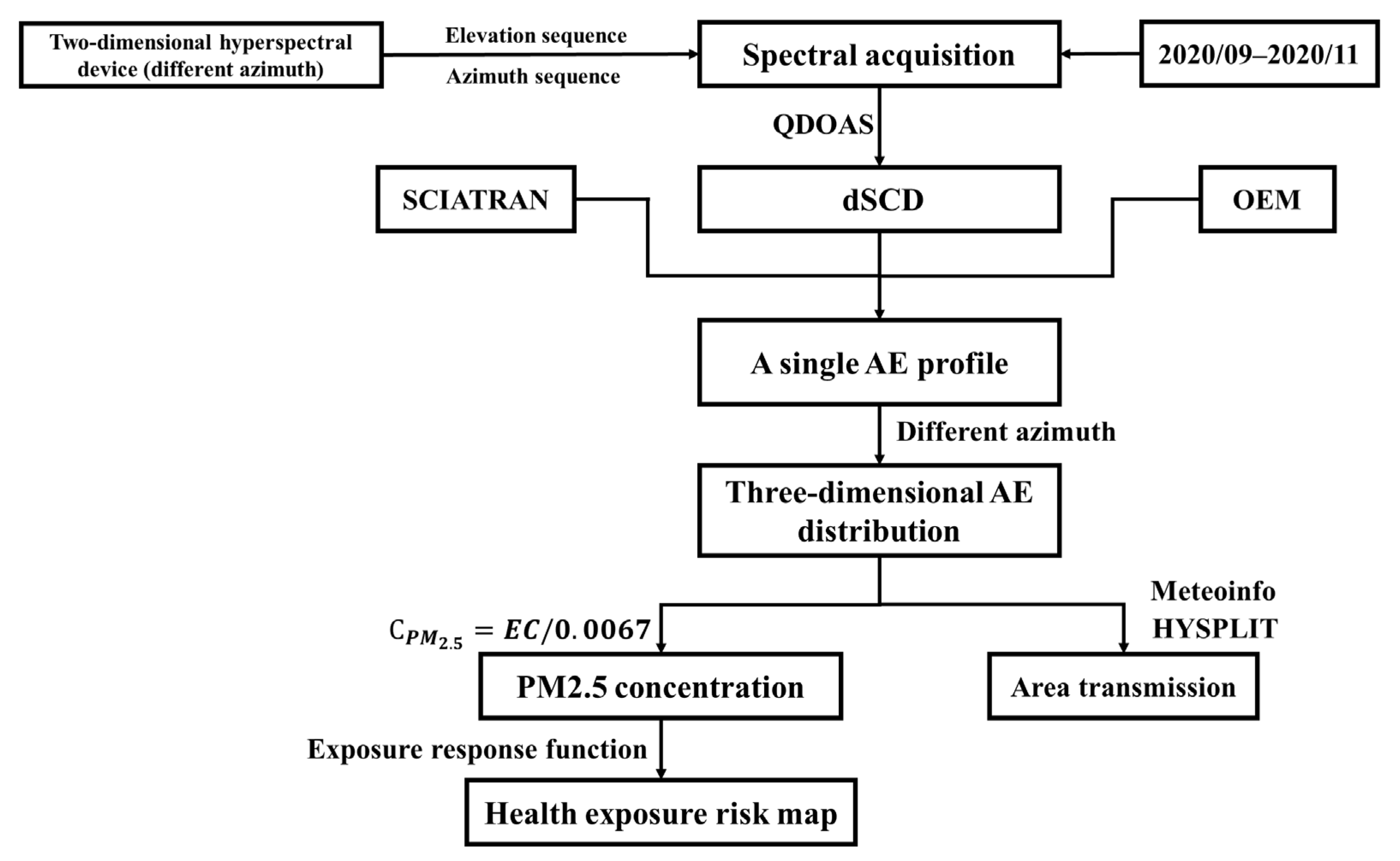 Atmosphere 16 00999 g001 Atmosphere 16 00999 g001