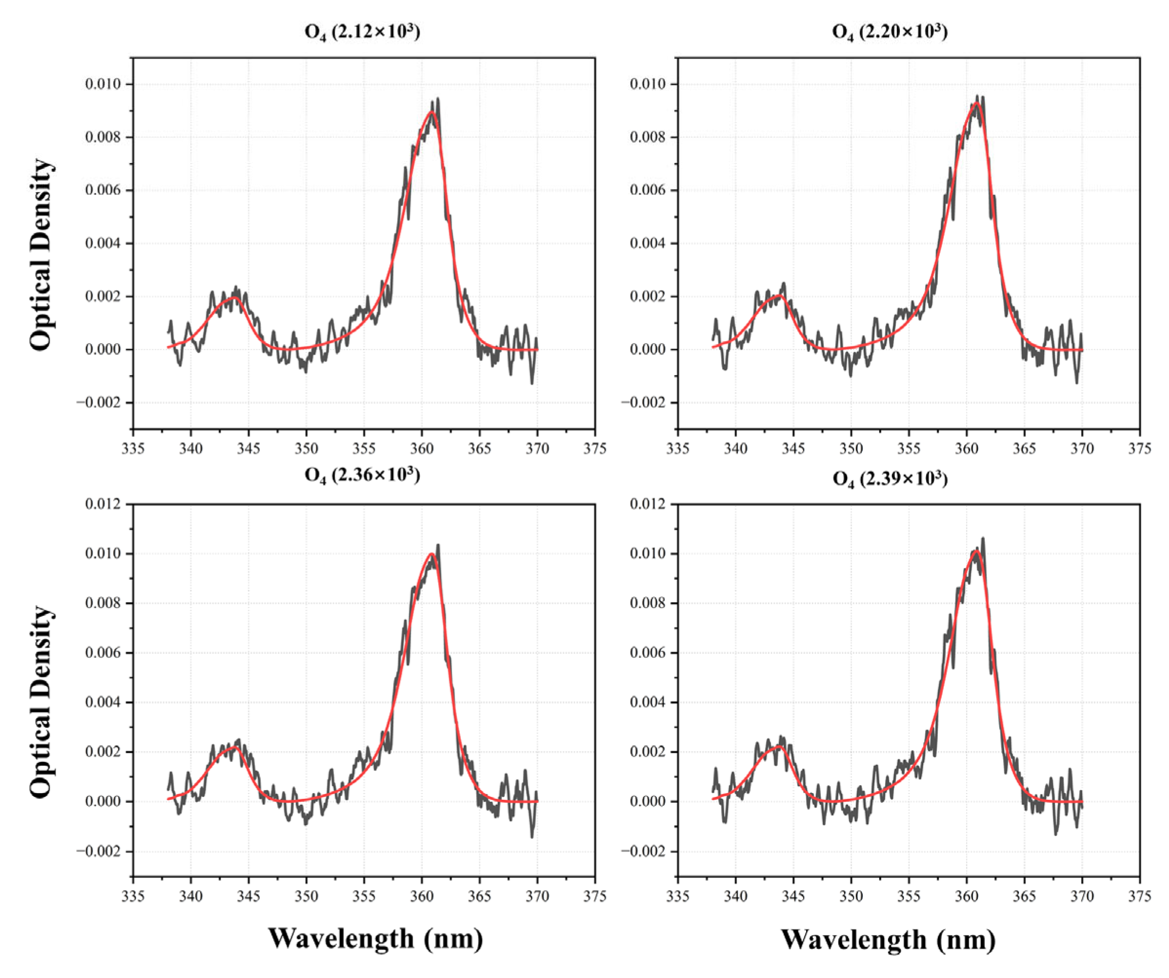 Atmosphere 16 00999 g003 Atmosphere 16 00999 g003