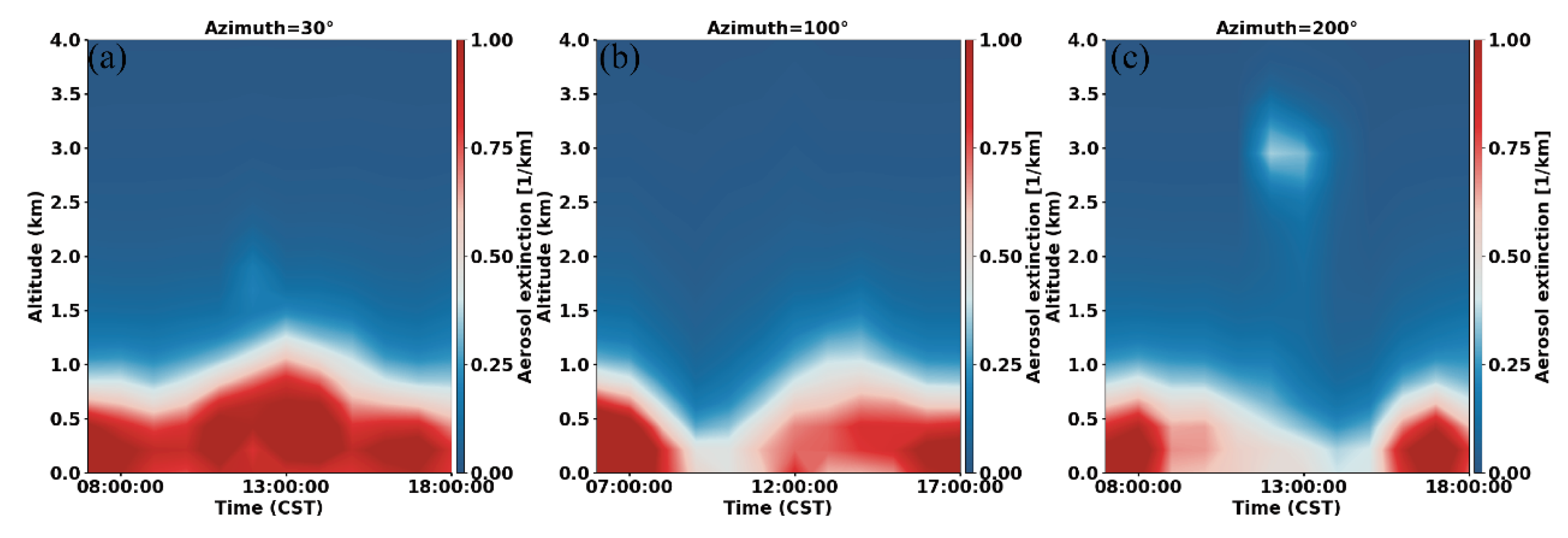 Atmosphere 16 00999 g006 Atmosphere 16 00999 g006