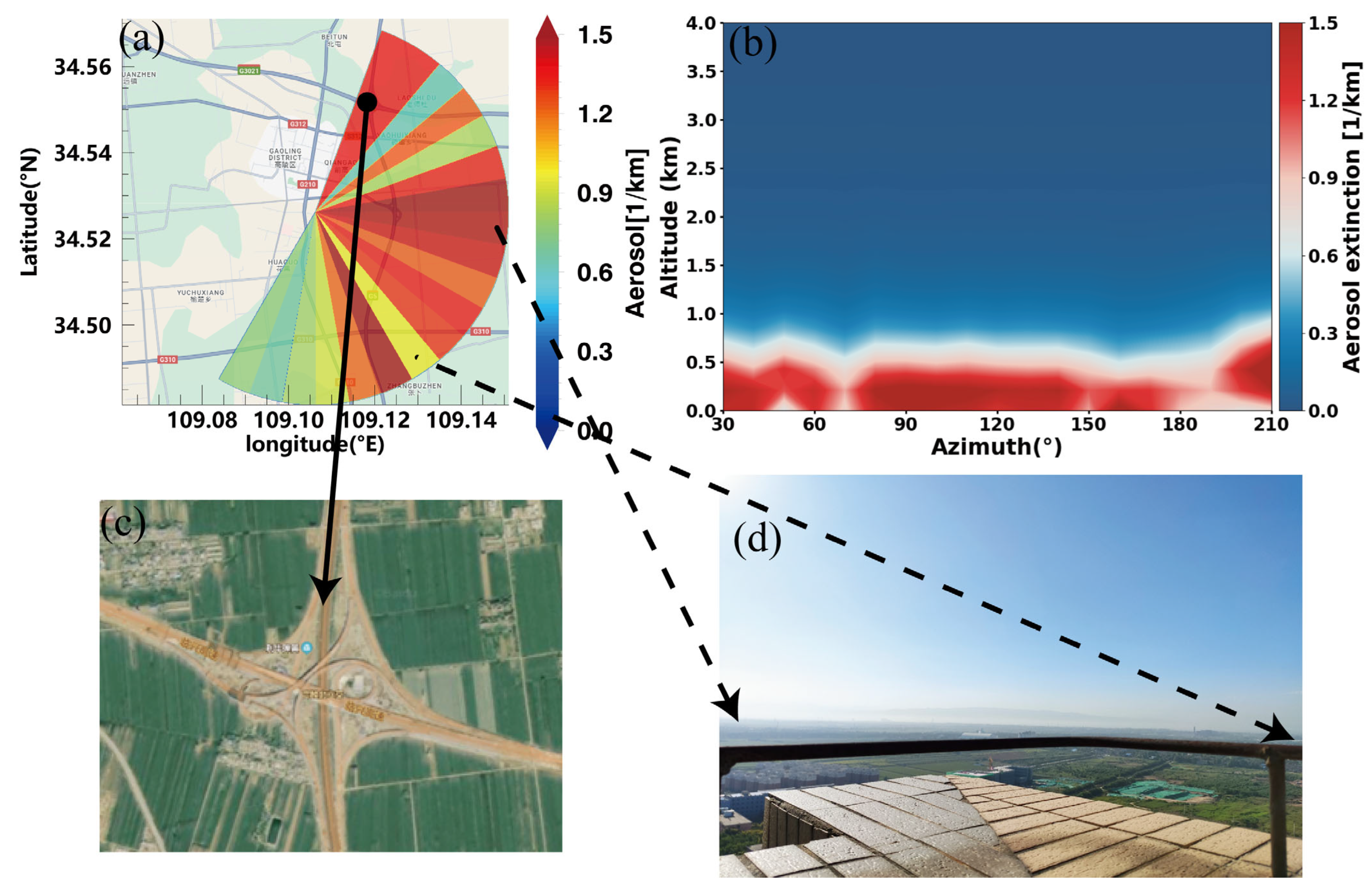 Atmosphere 16 00999 g007 Atmosphere 16 00999 g007