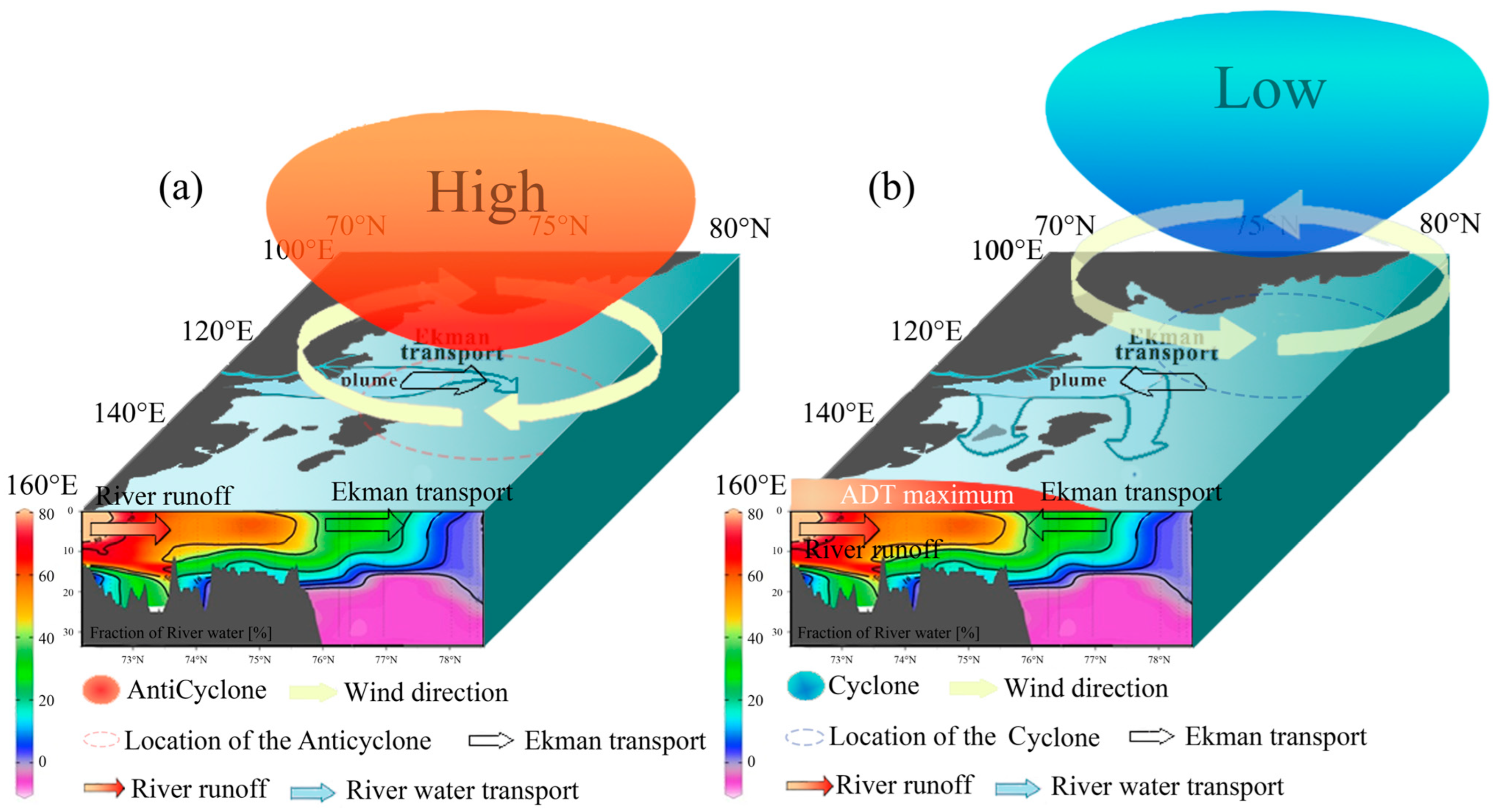 Atmosphere 16 01001 g006