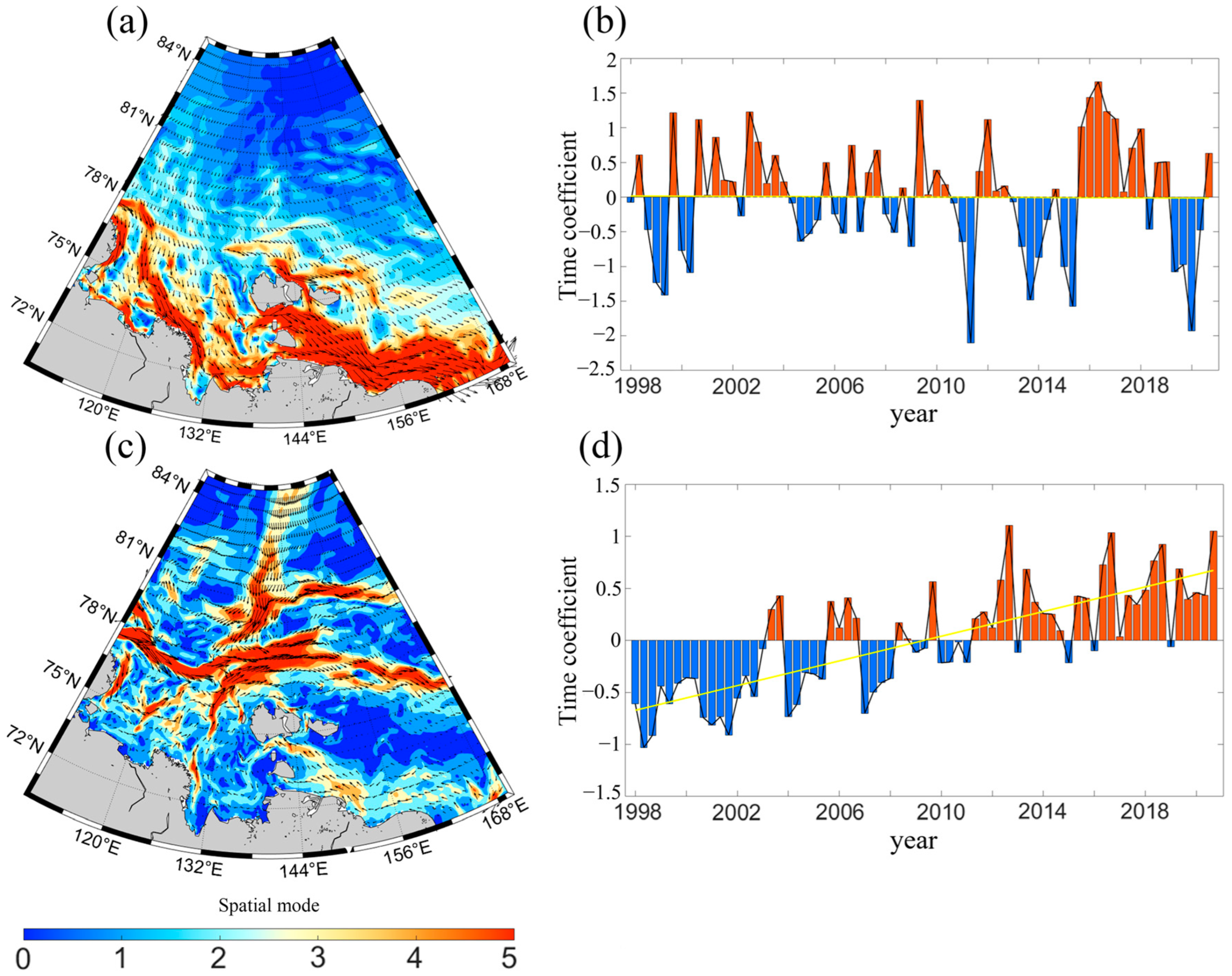 Atmosphere 16 01001 g008