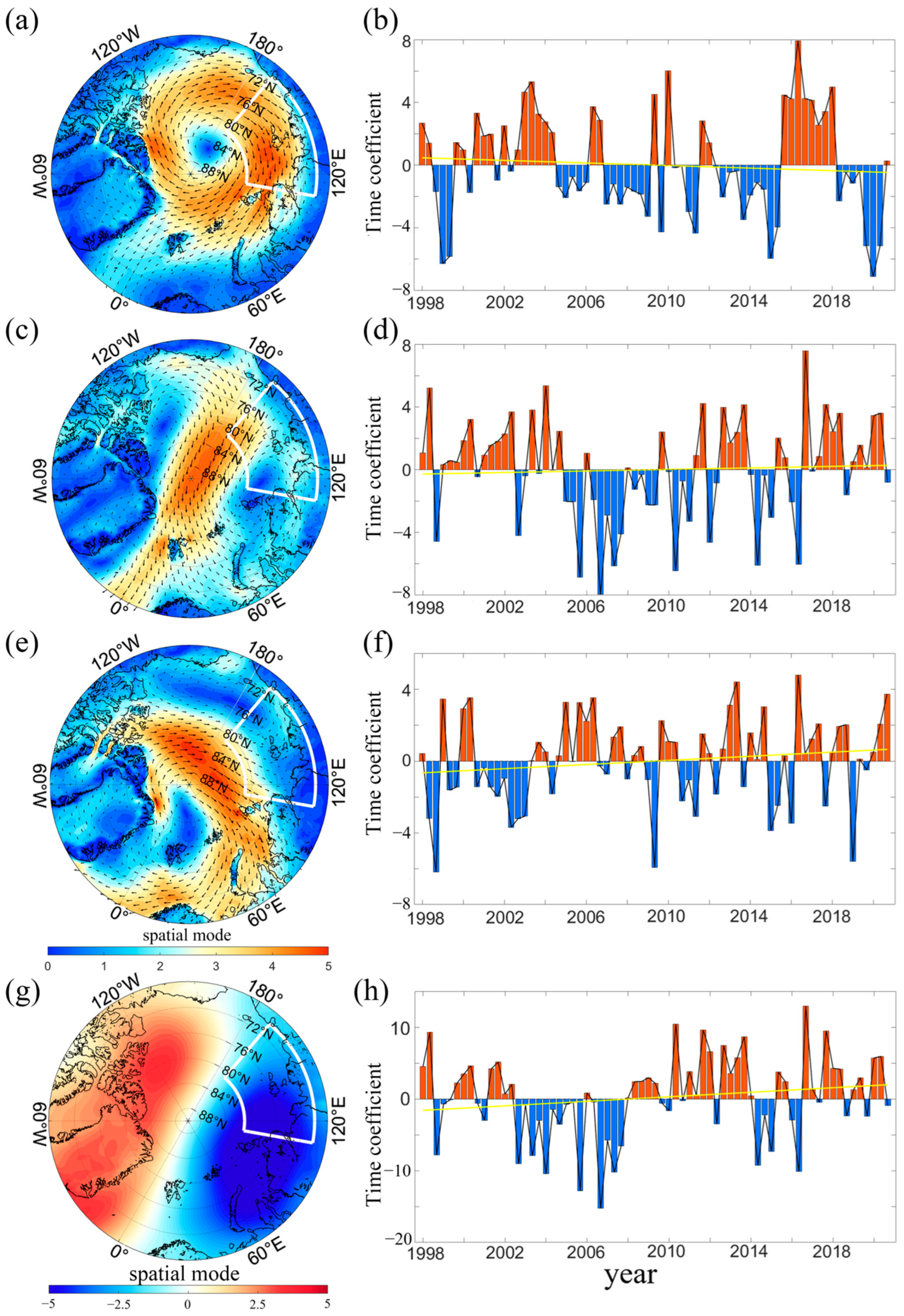 Atmosphere 16 01001 g011