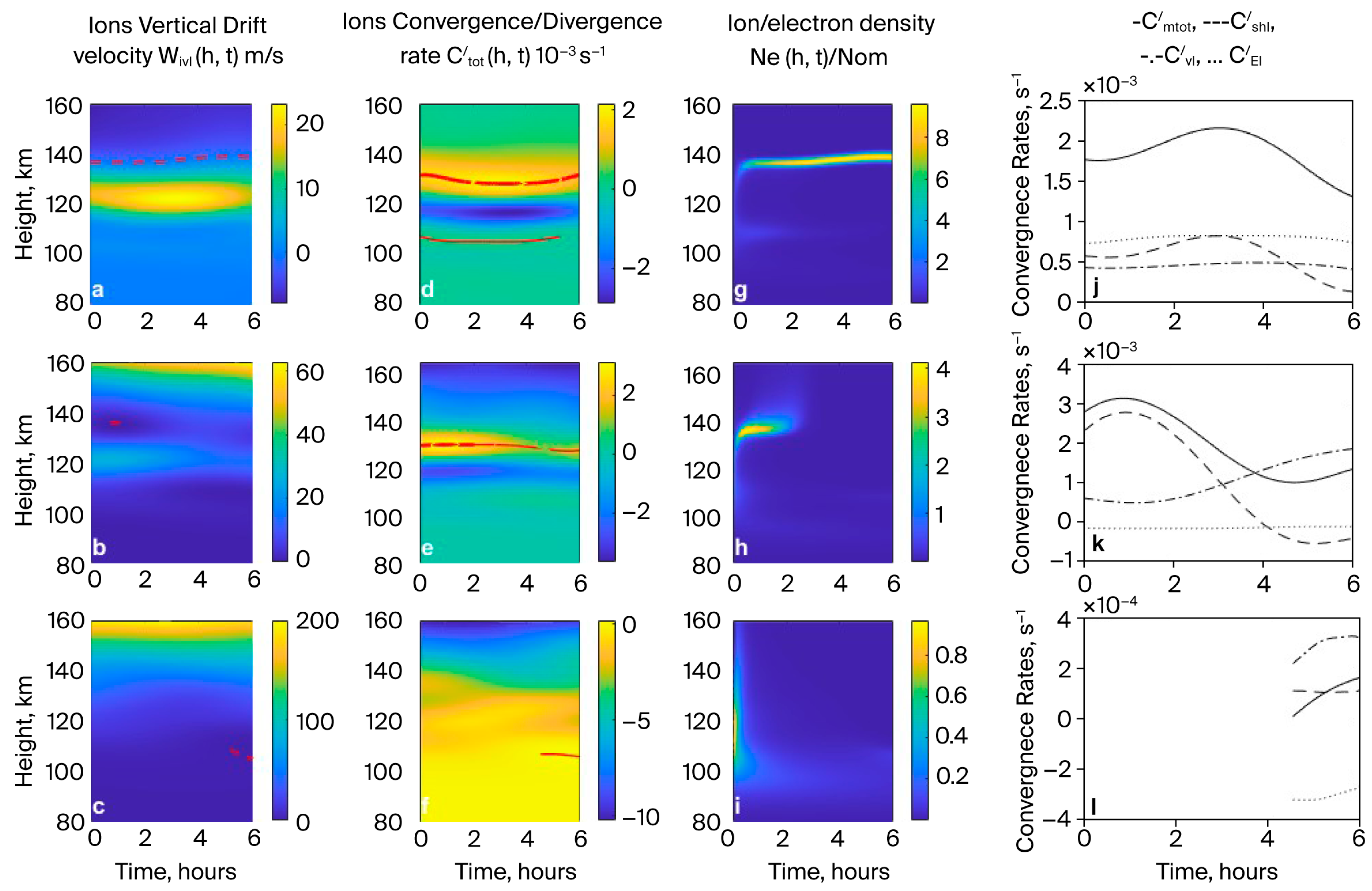 Atmosphere 16 01002 g003