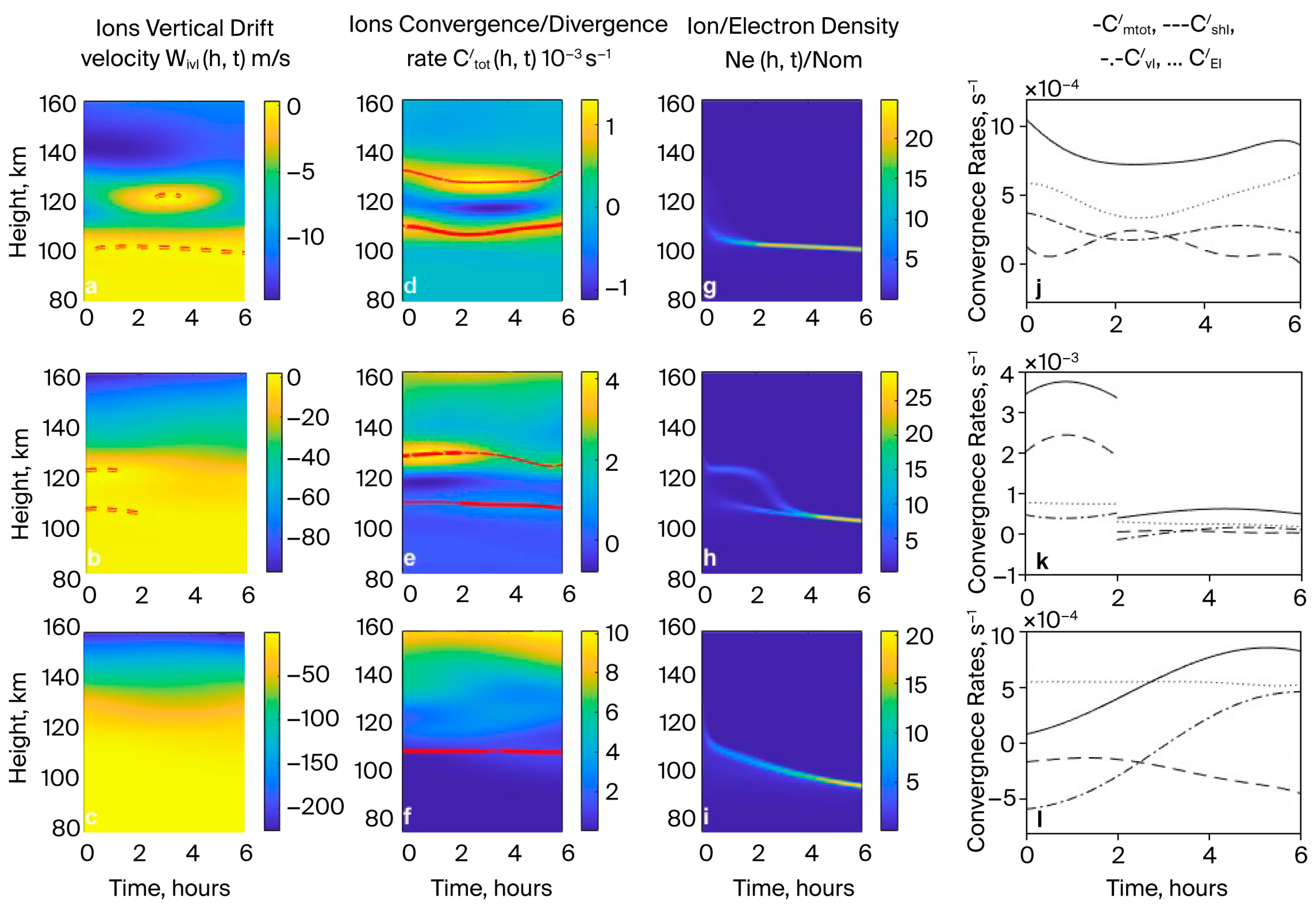 Atmosphere 16 01002 g004