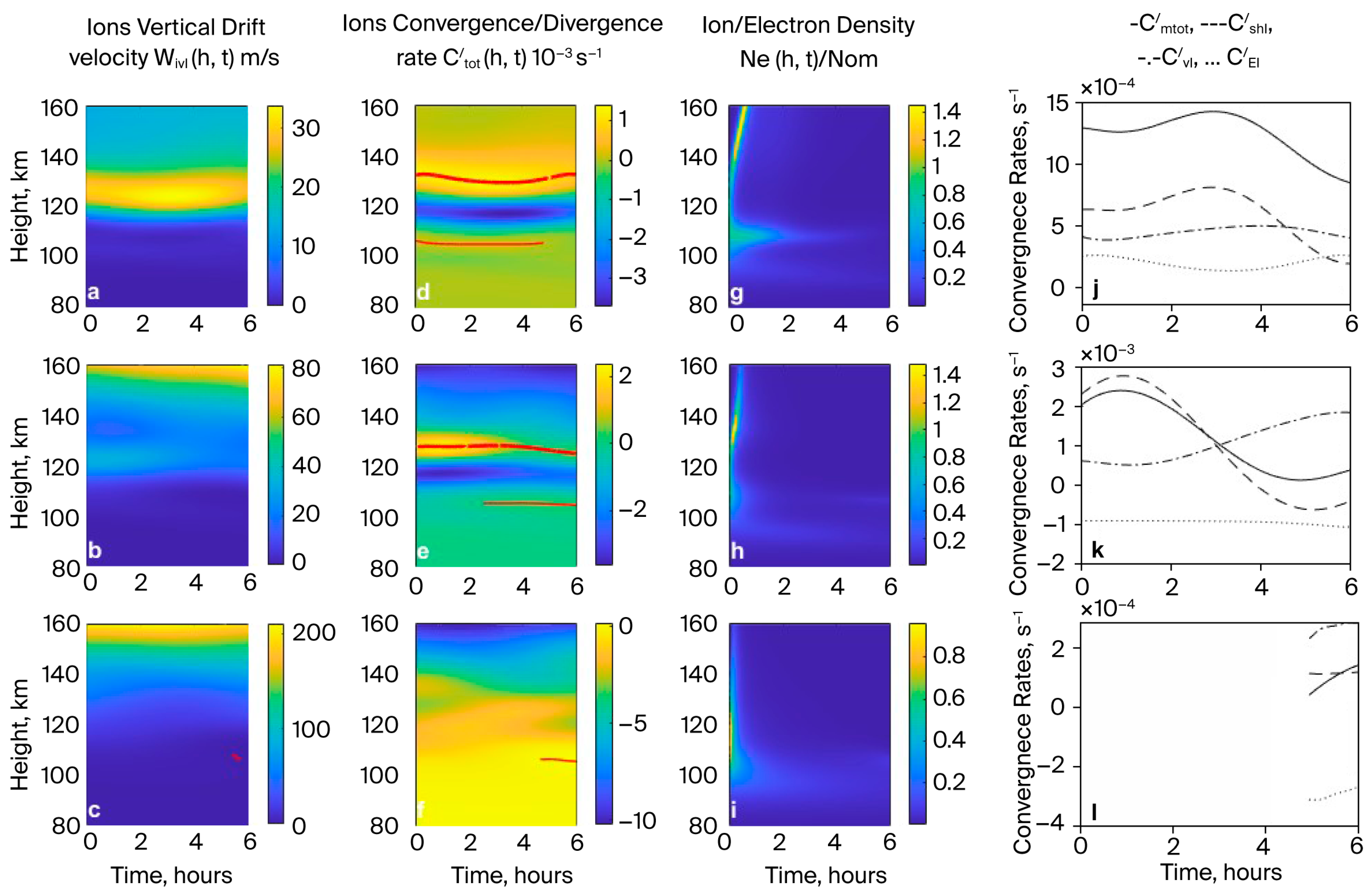 Atmosphere 16 01002 g005