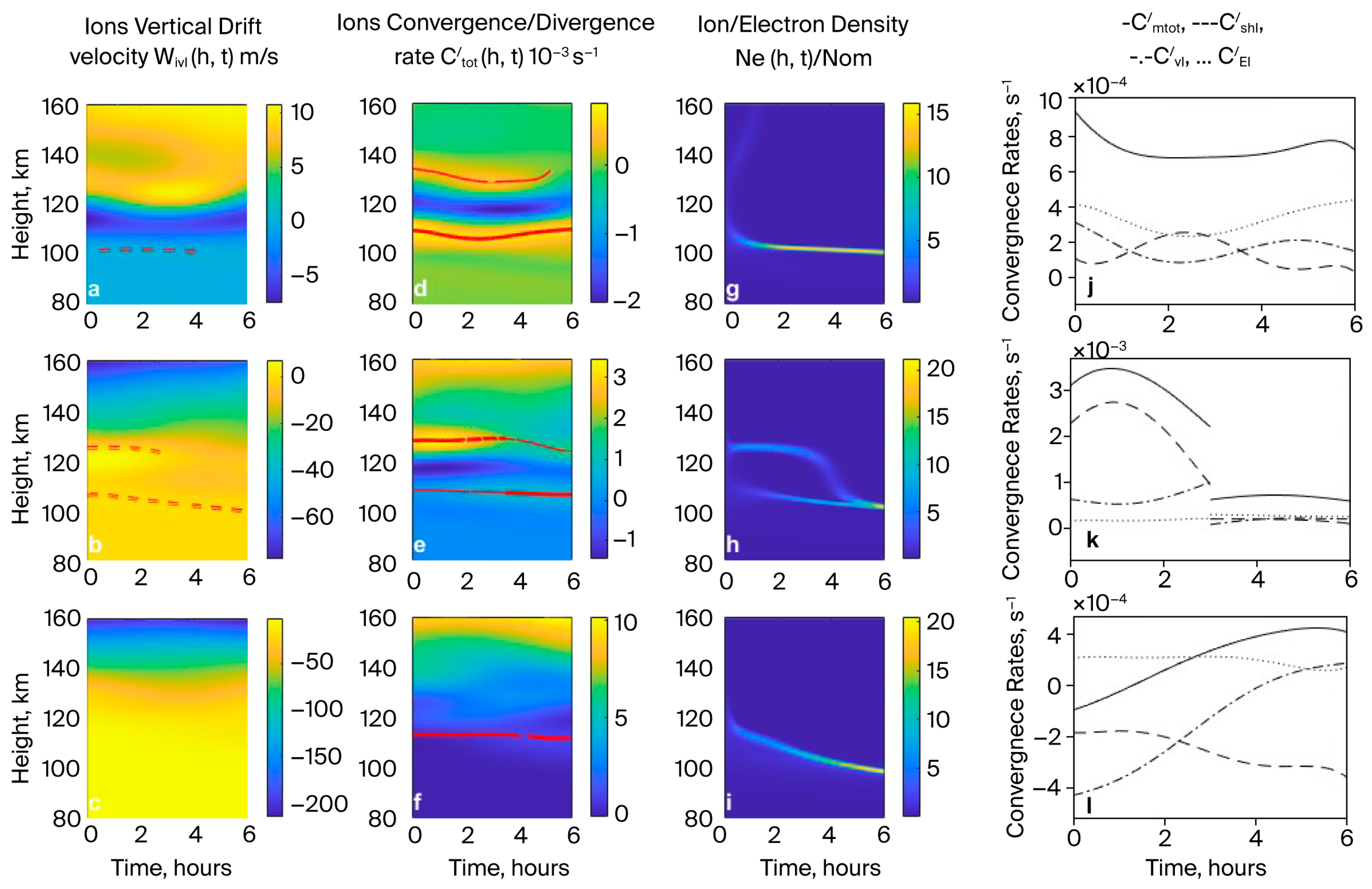 Atmosphere 16 01002 g006