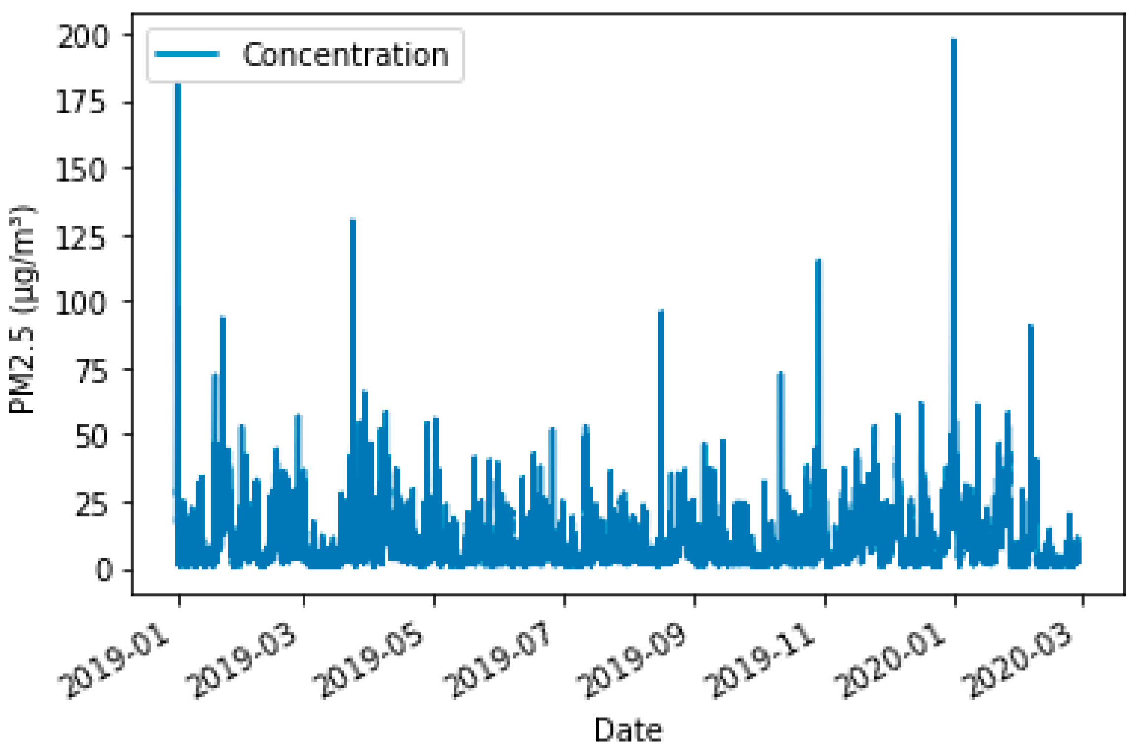 Atmosphere 16 01003 g004