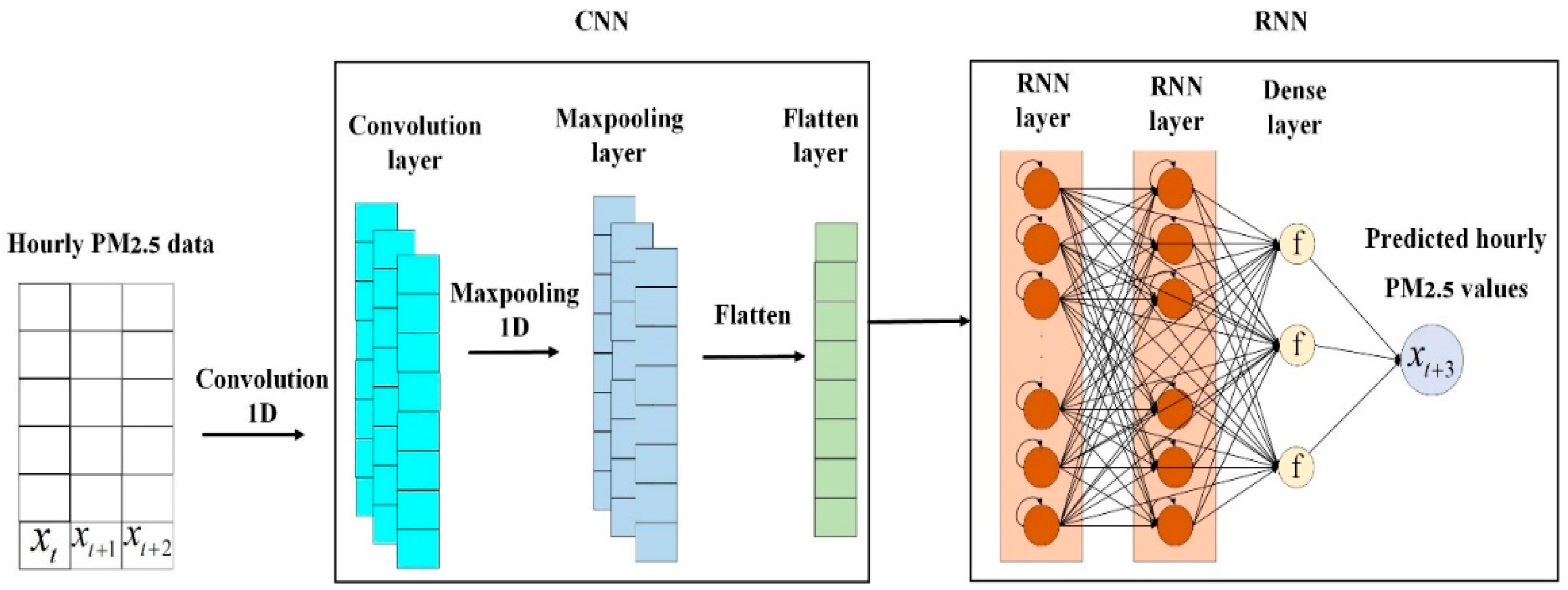 Atmosphere 16 01003 g006