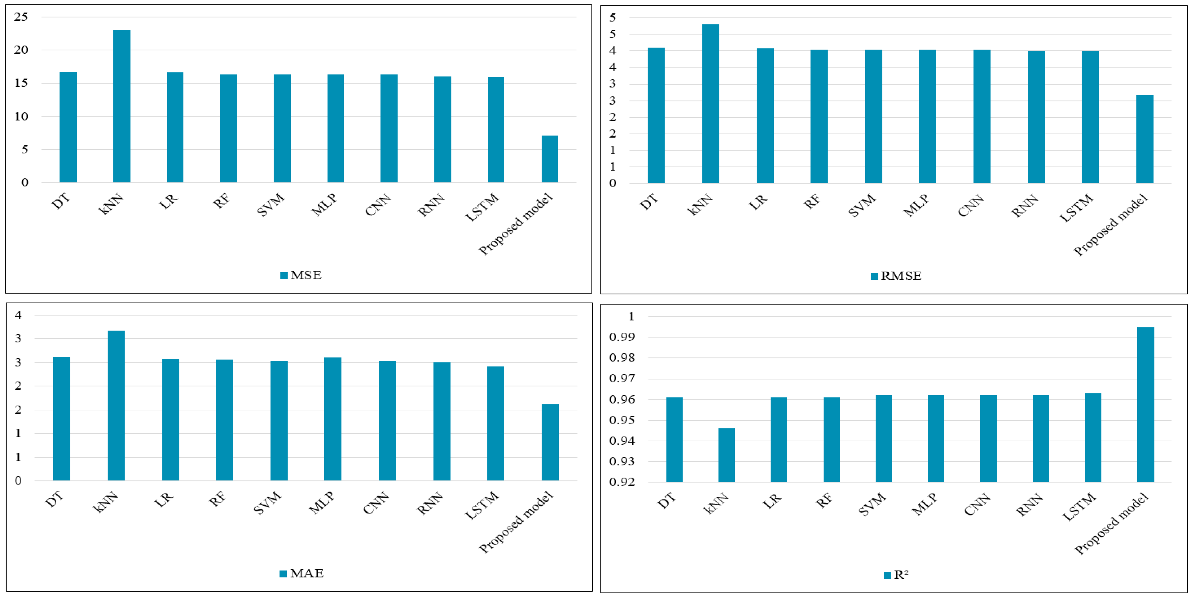 Atmosphere 16 01003 g007