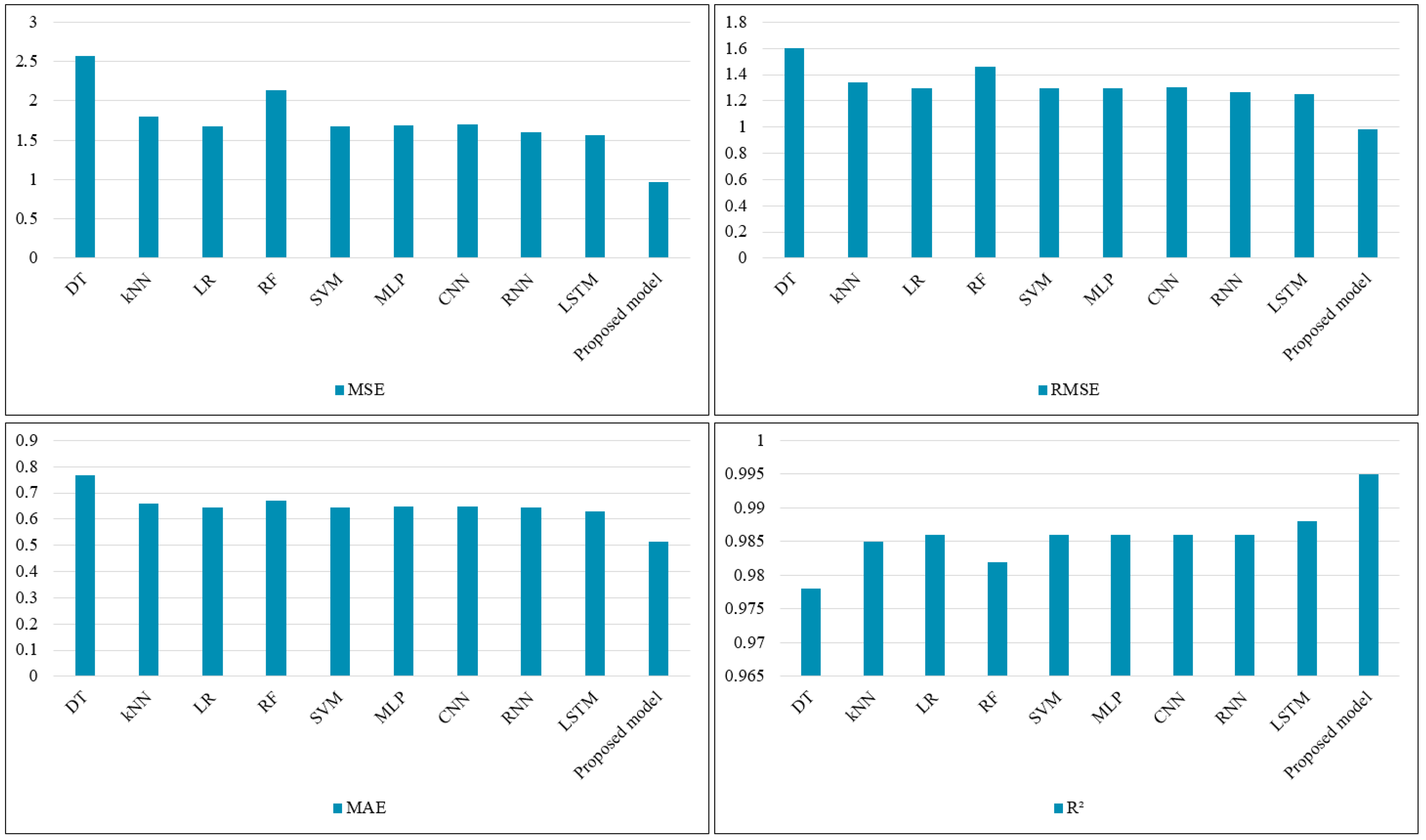 Atmosphere 16 01003 g009