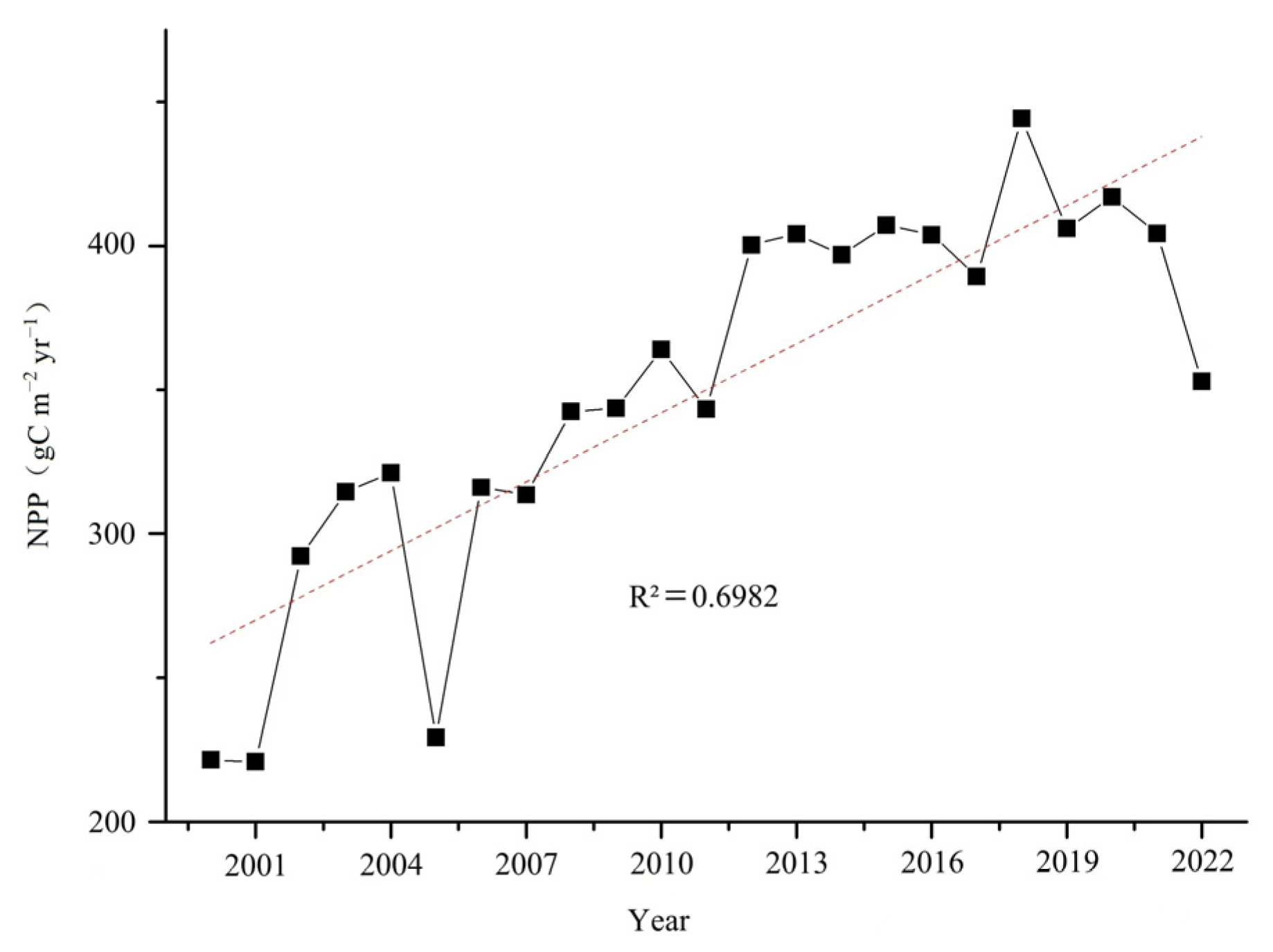 Atmosphere 16 01004 g002 Atmosphere 16 01004 g002