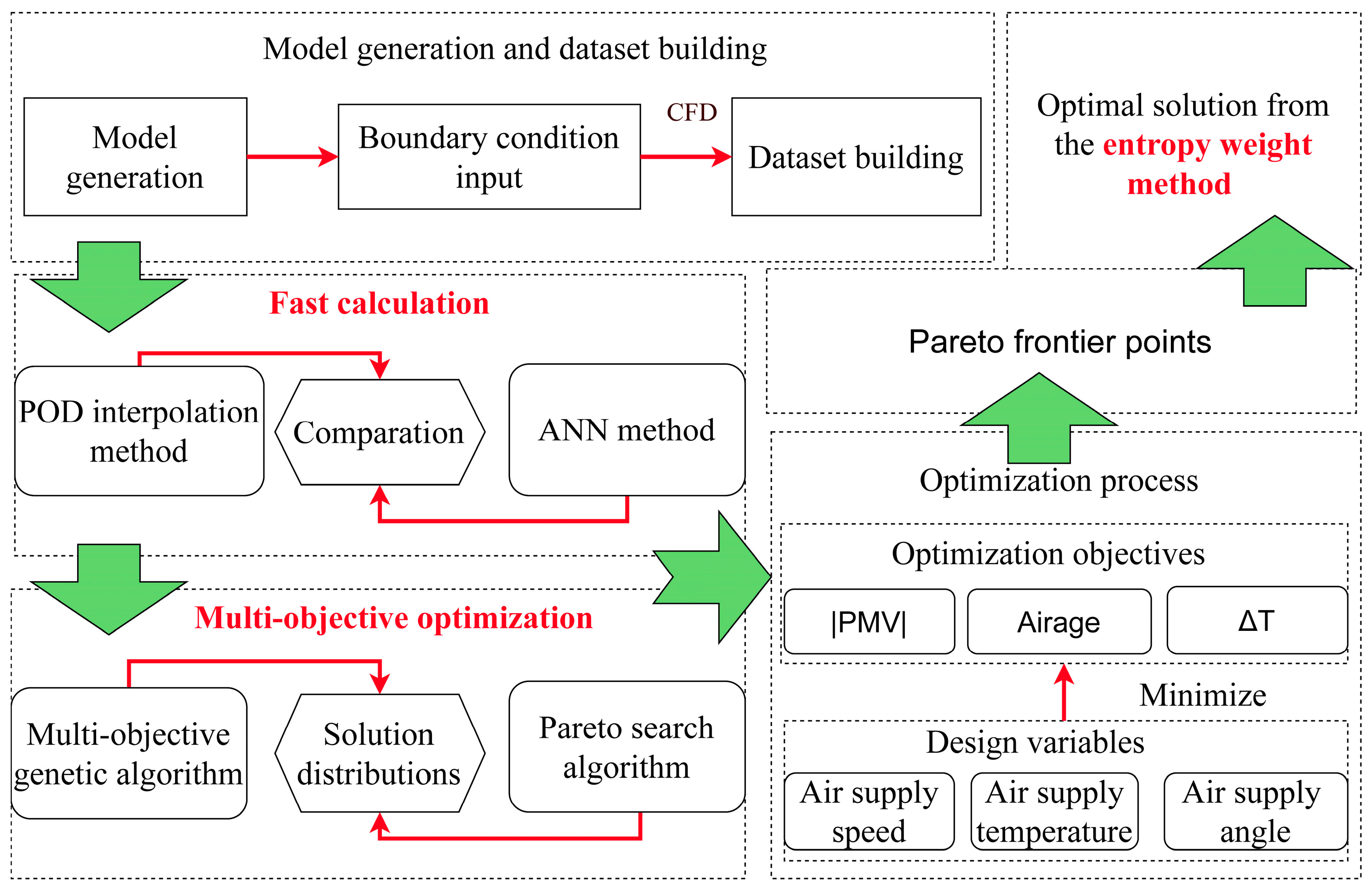 Atmosphere 16 01005 g002