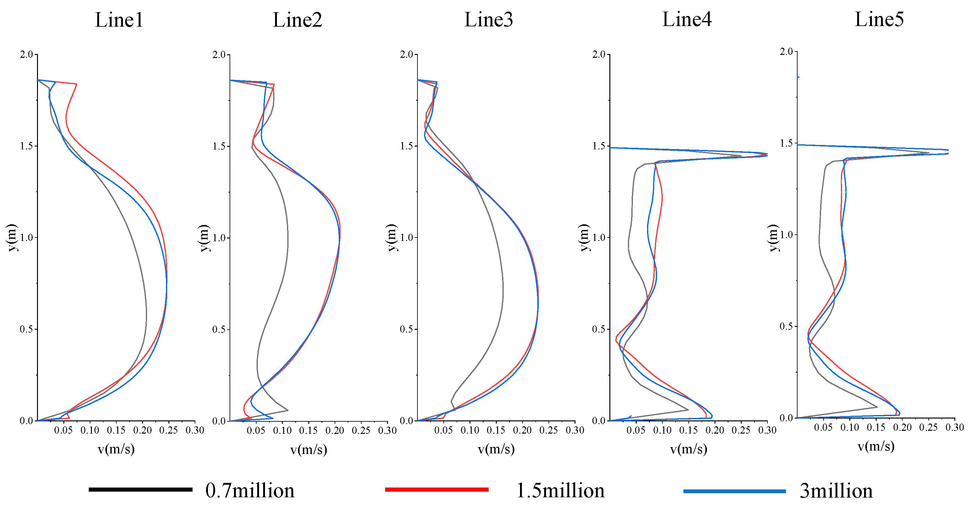 Atmosphere 16 01005 g004