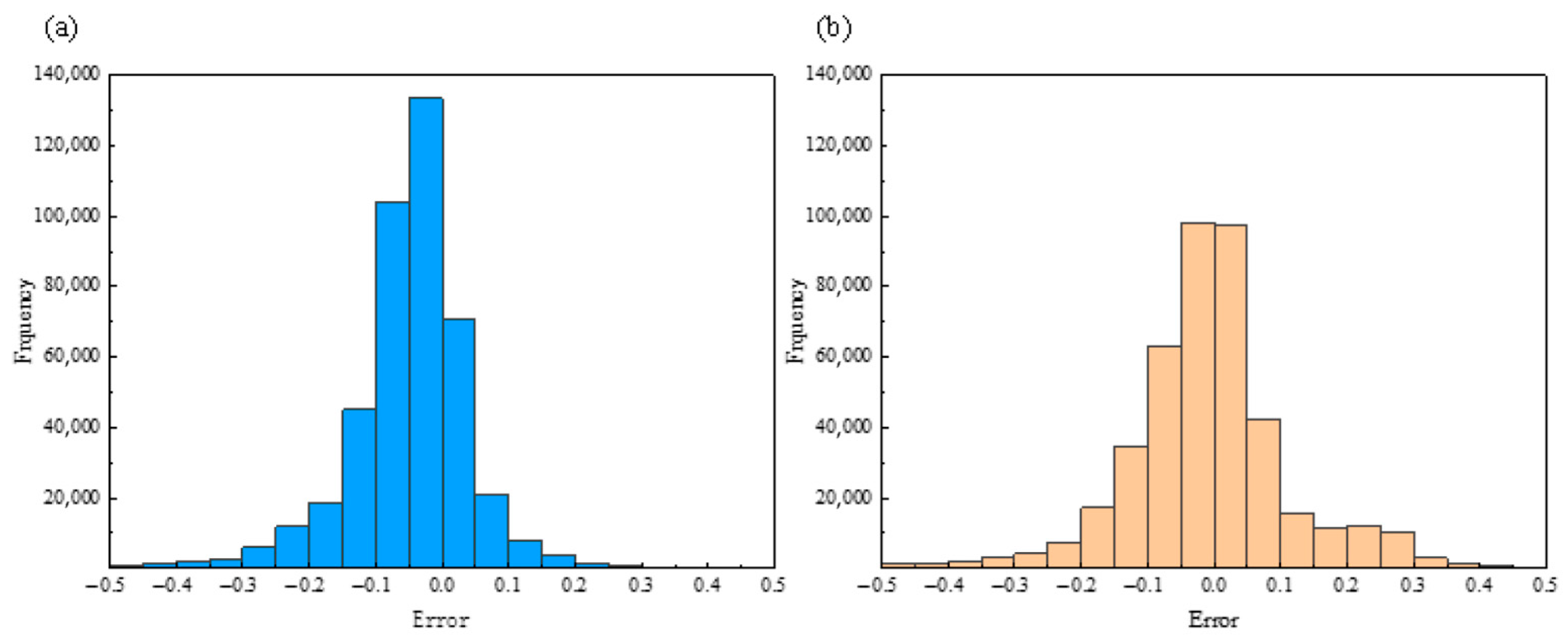 Atmosphere 16 01005 g006