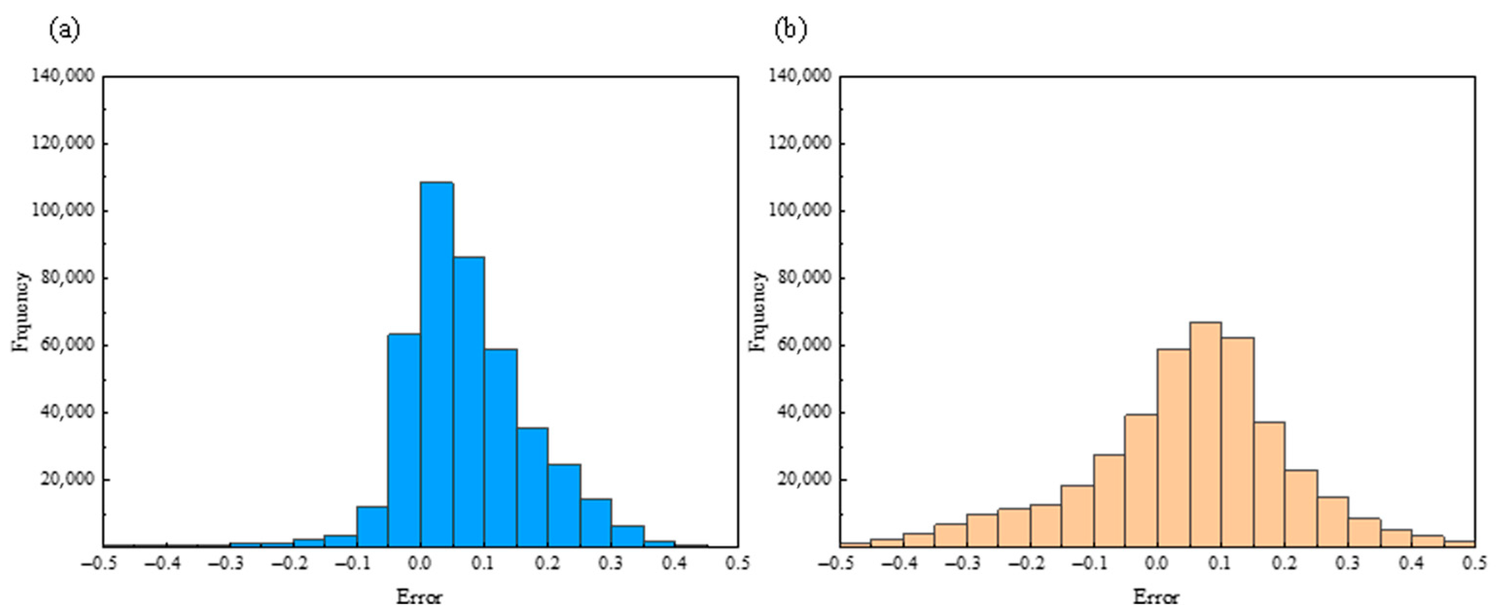 Atmosphere 16 01005 g007