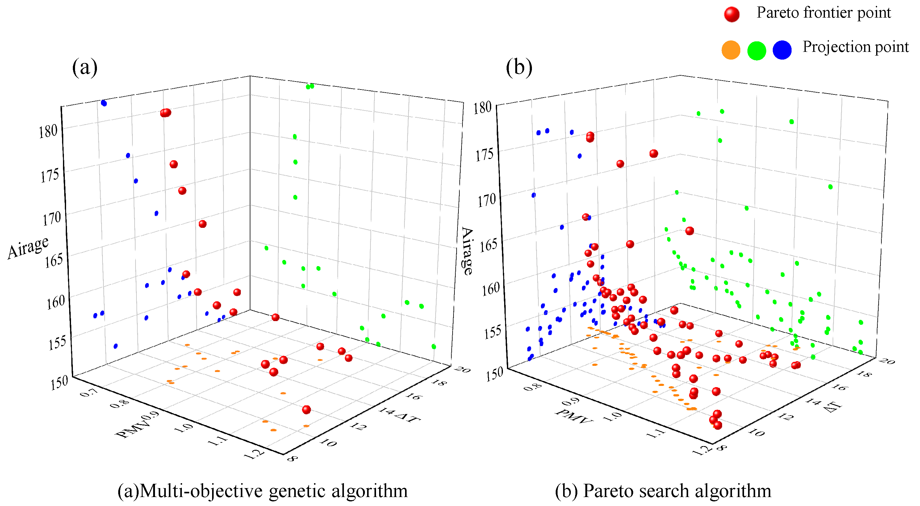 Atmosphere 16 01005 g009