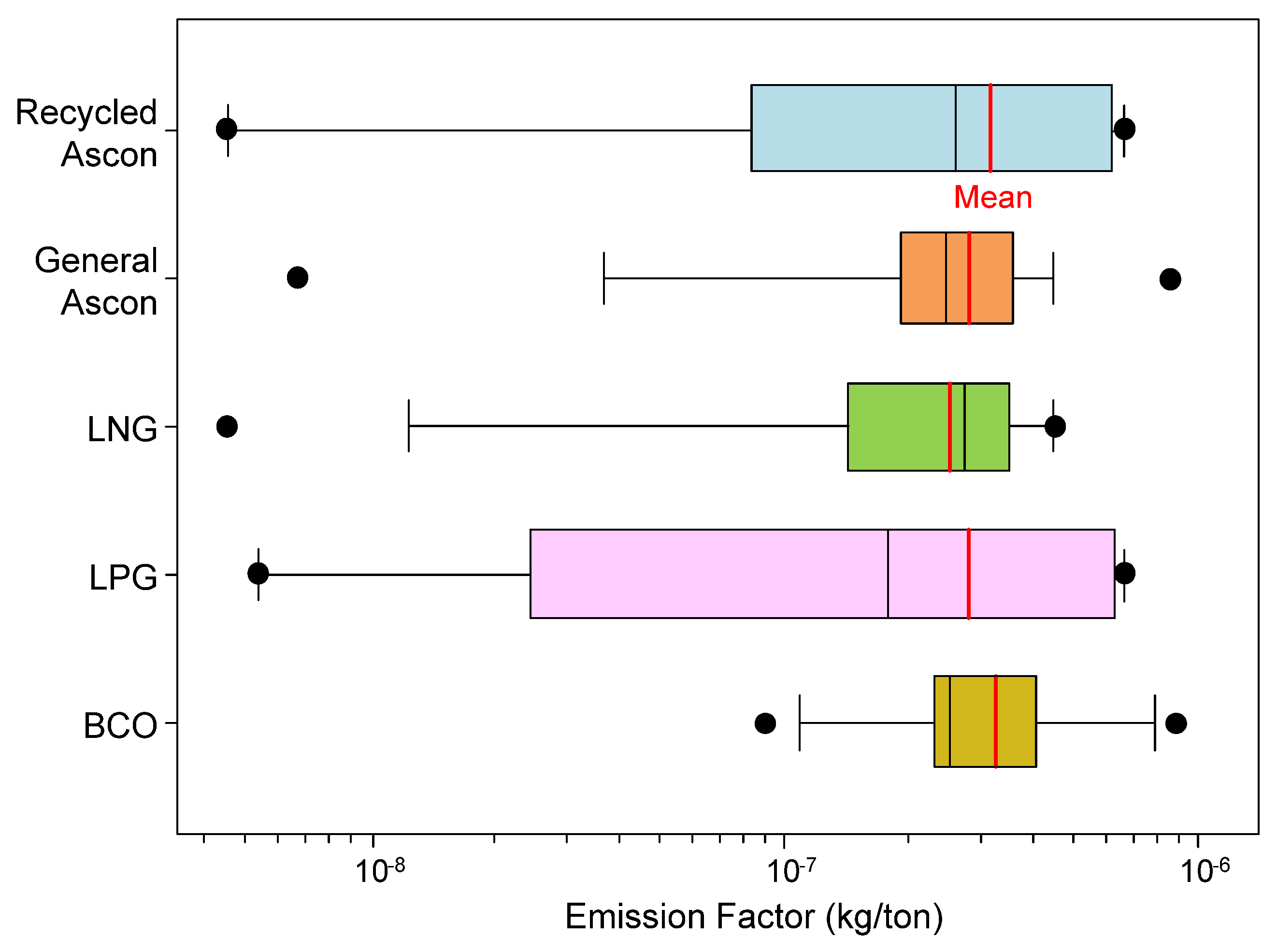 Atmosphere 16 01006 g006 Atmosphere 16 01006 g006