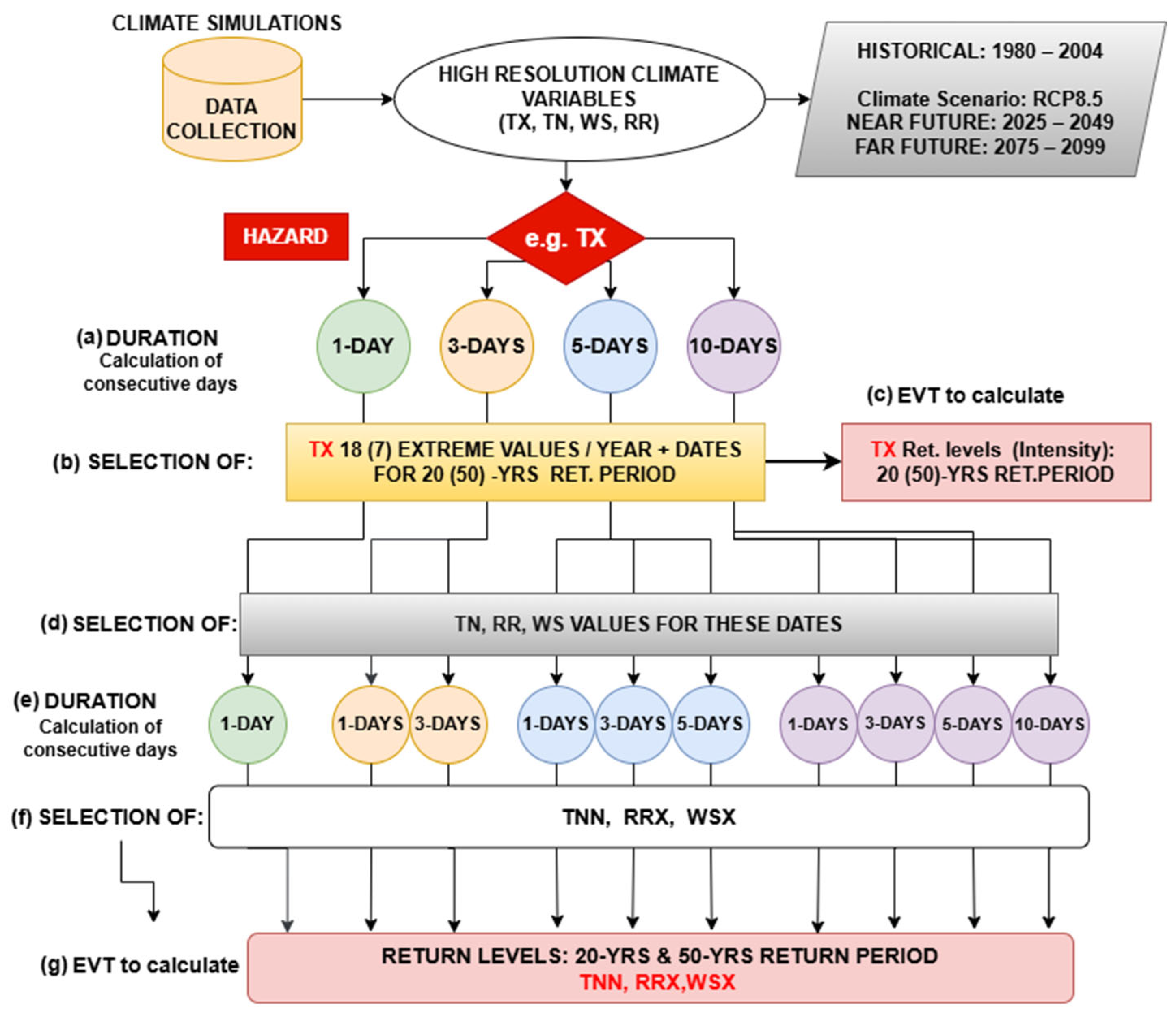 Atmosphere 16 01007 g002 Atmosphere 16 01007 g002