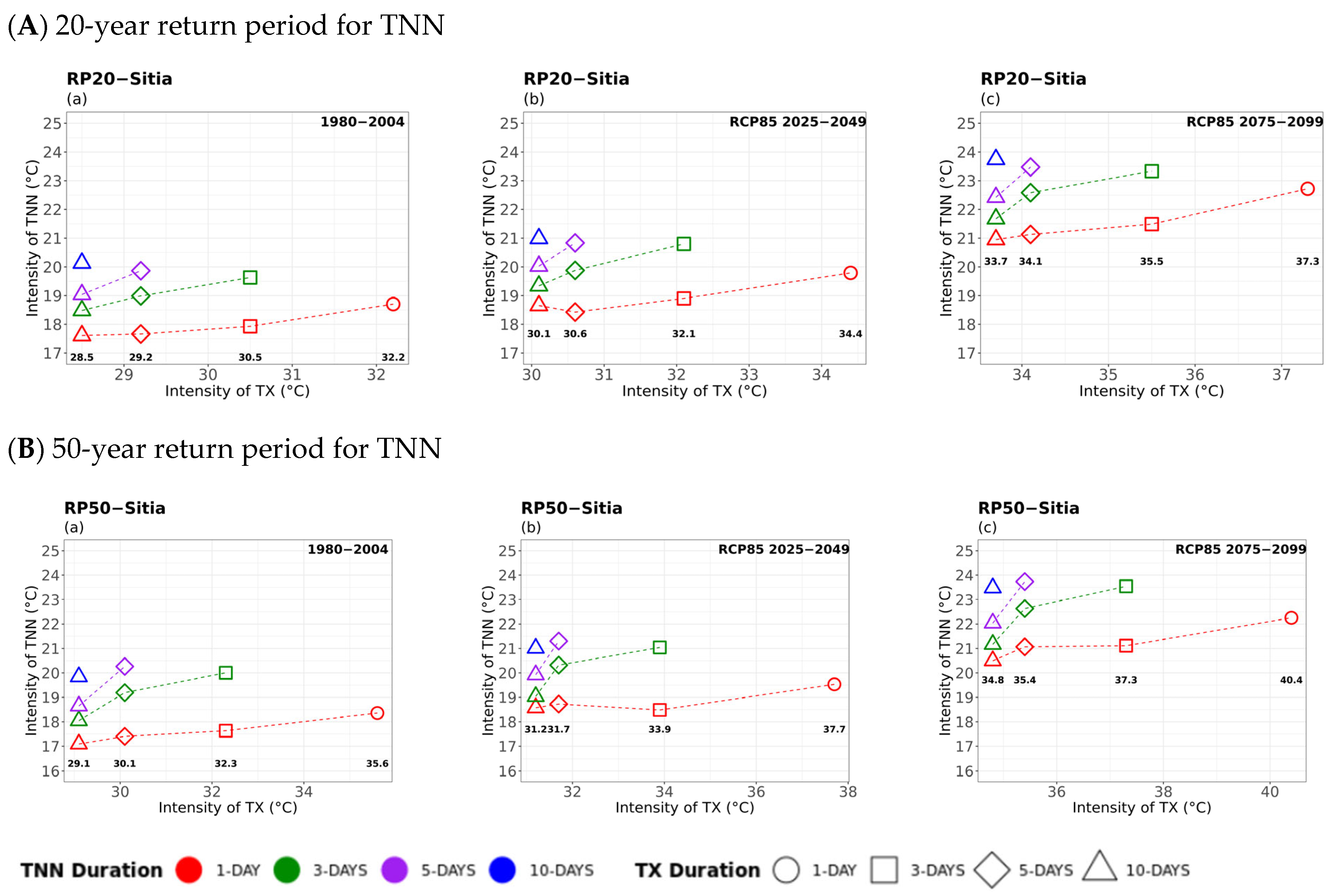 Atmosphere 16 01007 g003 Atmosphere 16 01007 g003