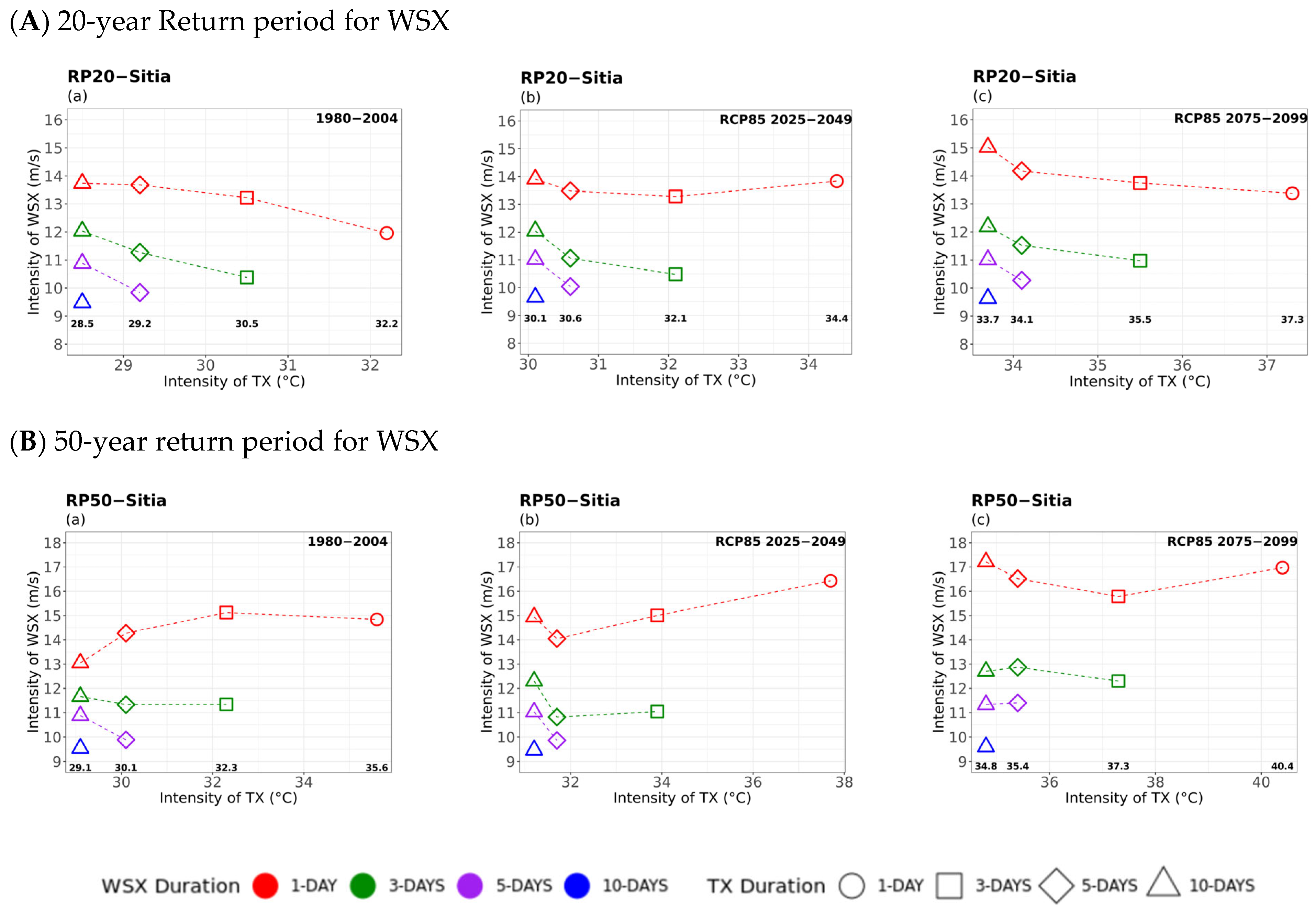 Atmosphere 16 01007 g005 Atmosphere 16 01007 g005