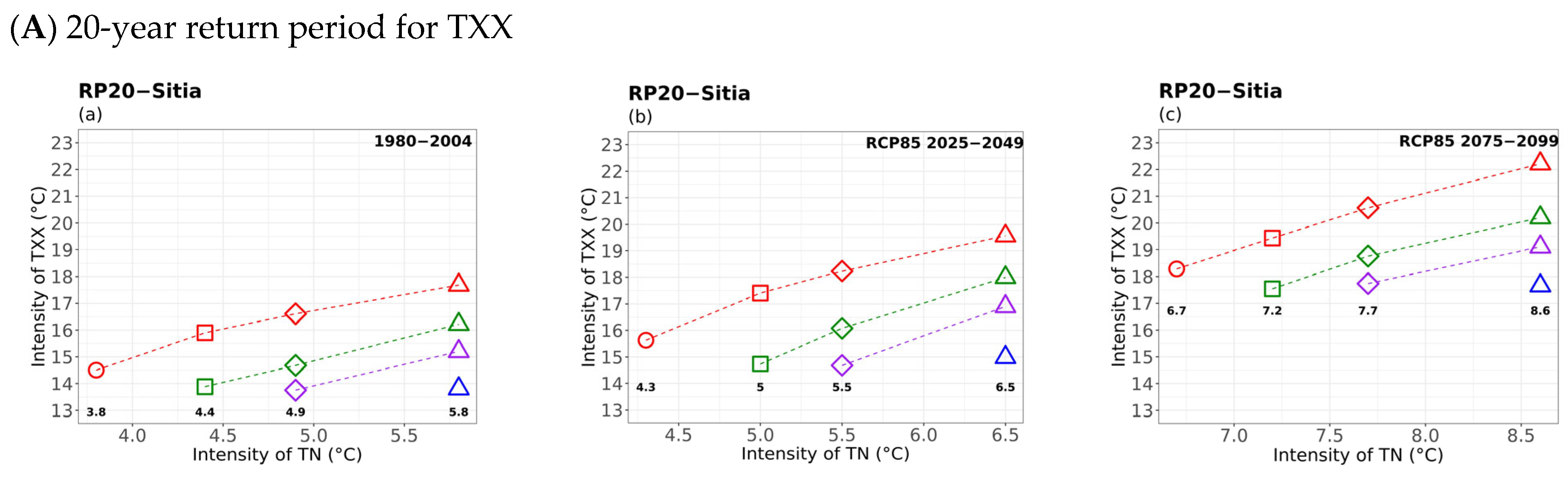 Atmosphere 16 01007 g006a Atmosphere 16 01007 g006a