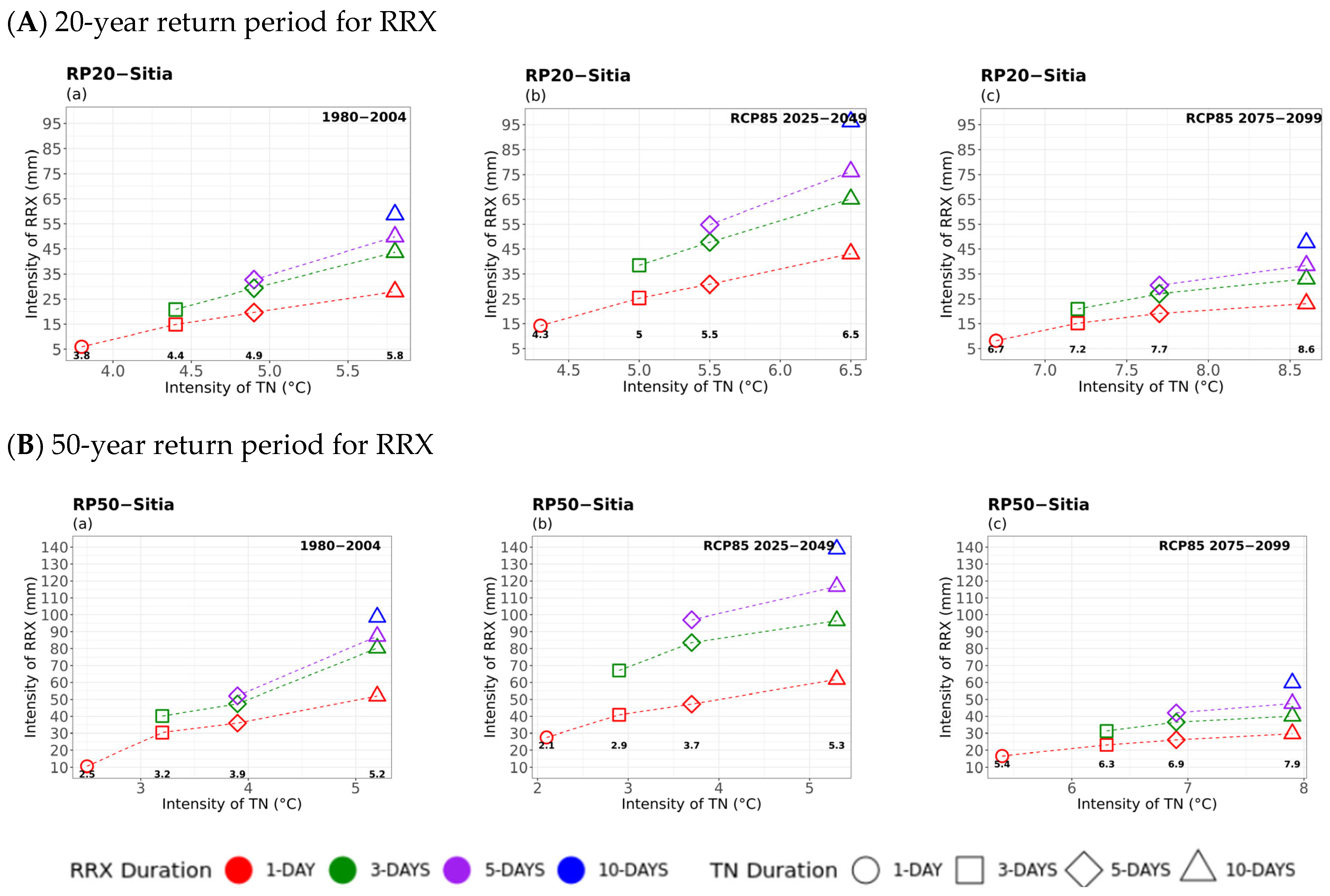 Atmosphere 16 01007 g007 Atmosphere 16 01007 g007