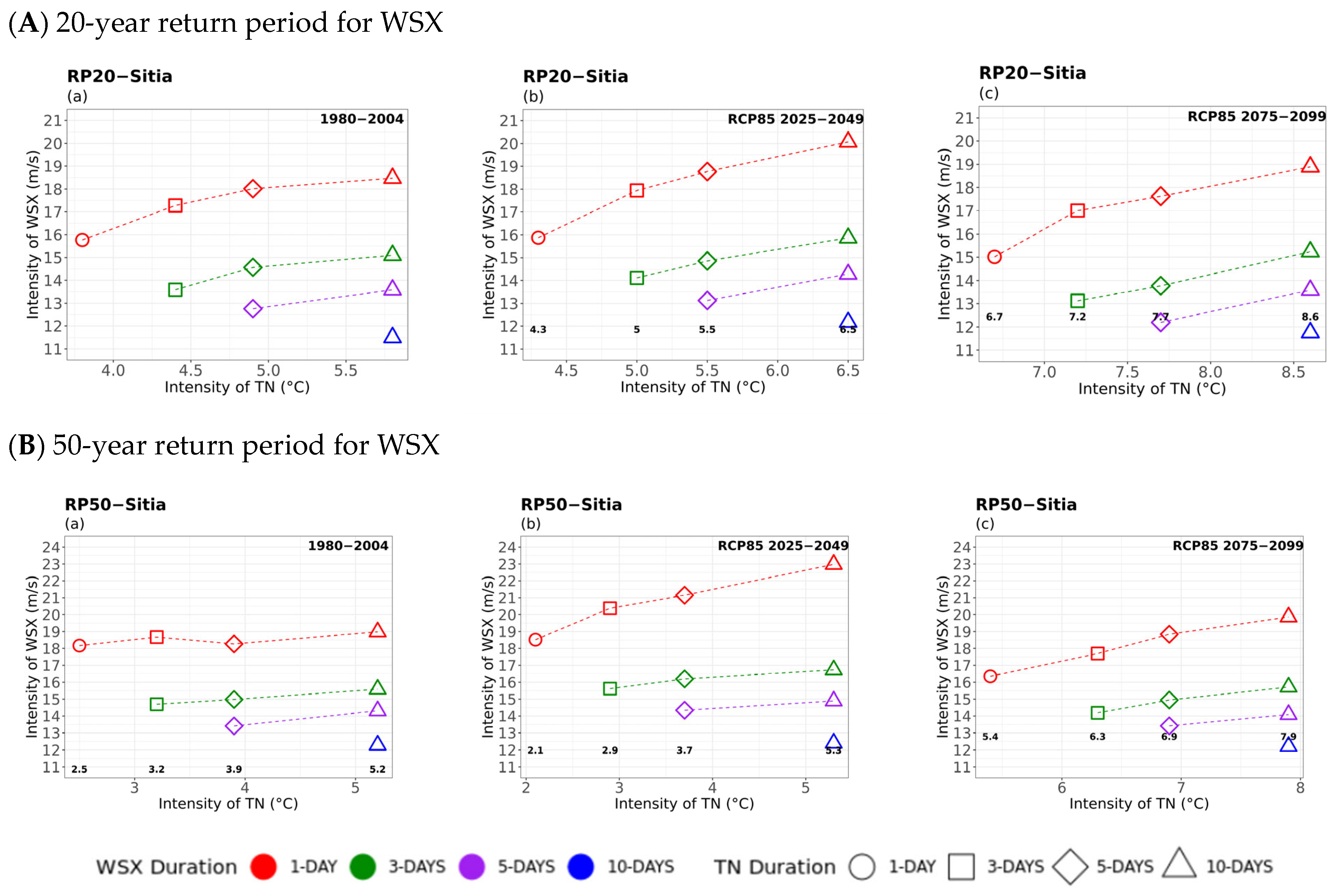 Atmosphere 16 01007 g008 Atmosphere 16 01007 g008