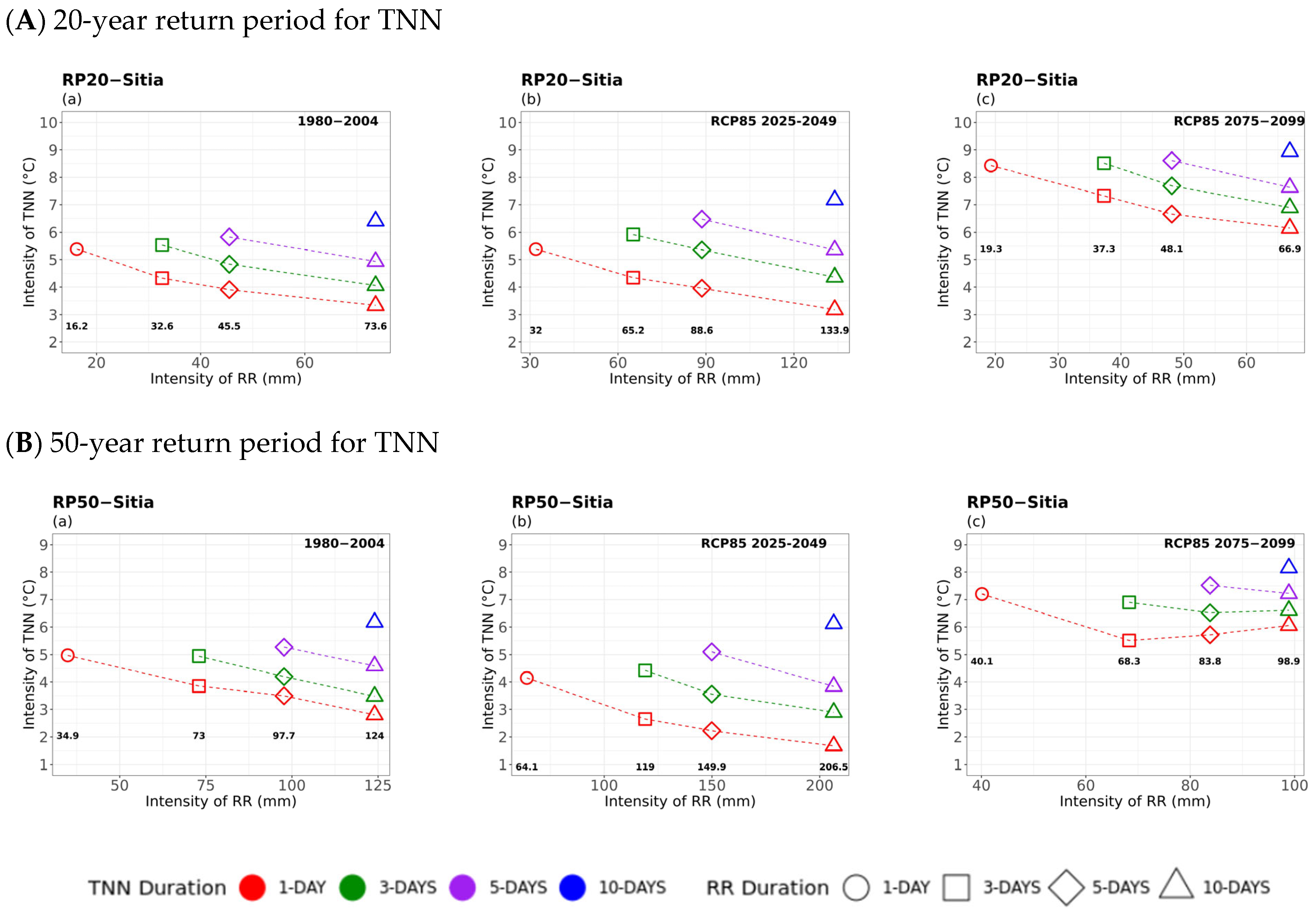 Atmosphere 16 01007 g010 Atmosphere 16 01007 g010